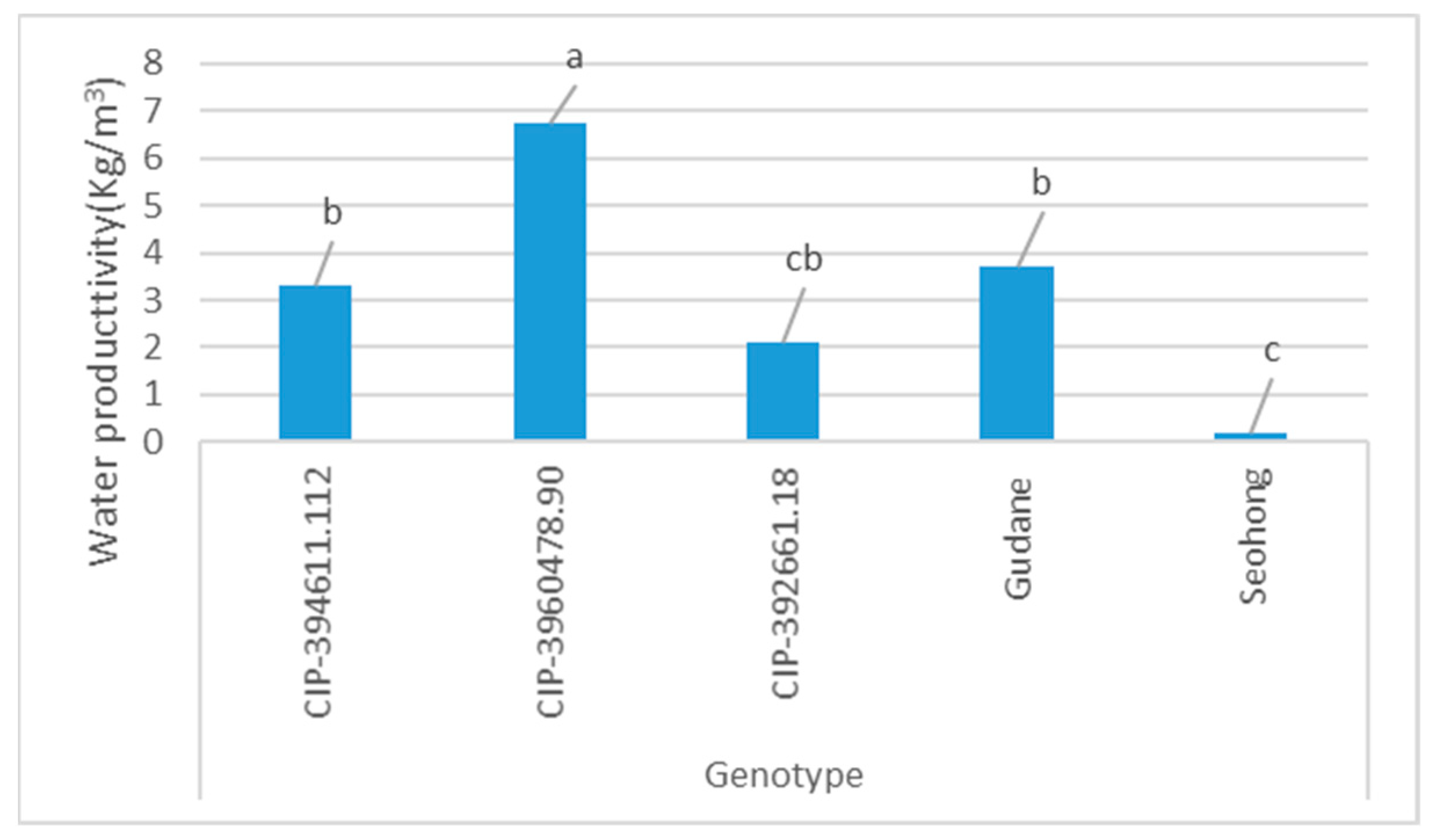 Agronomy 15 00072 g007