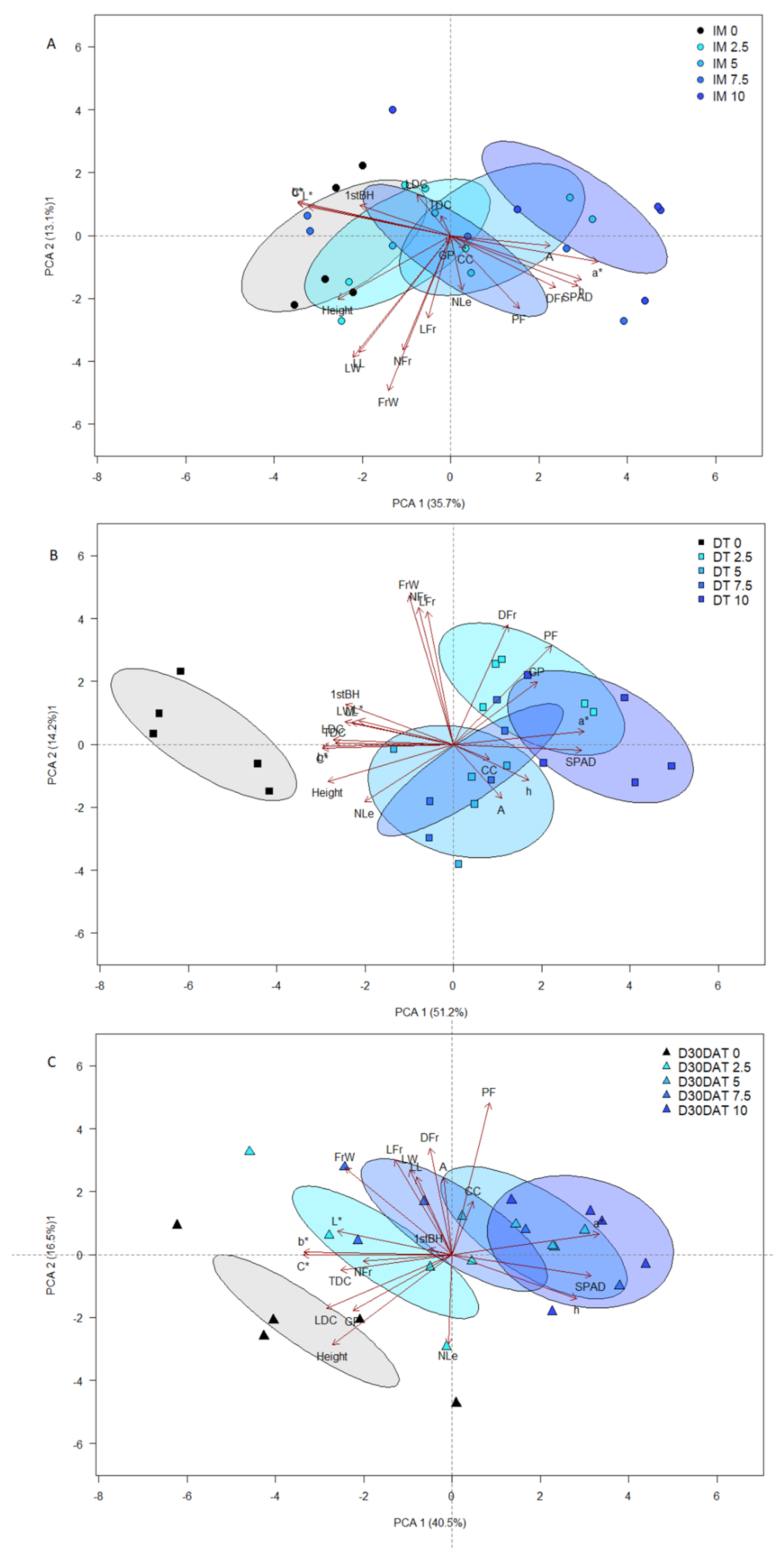 Agronomy 15 00075 g002