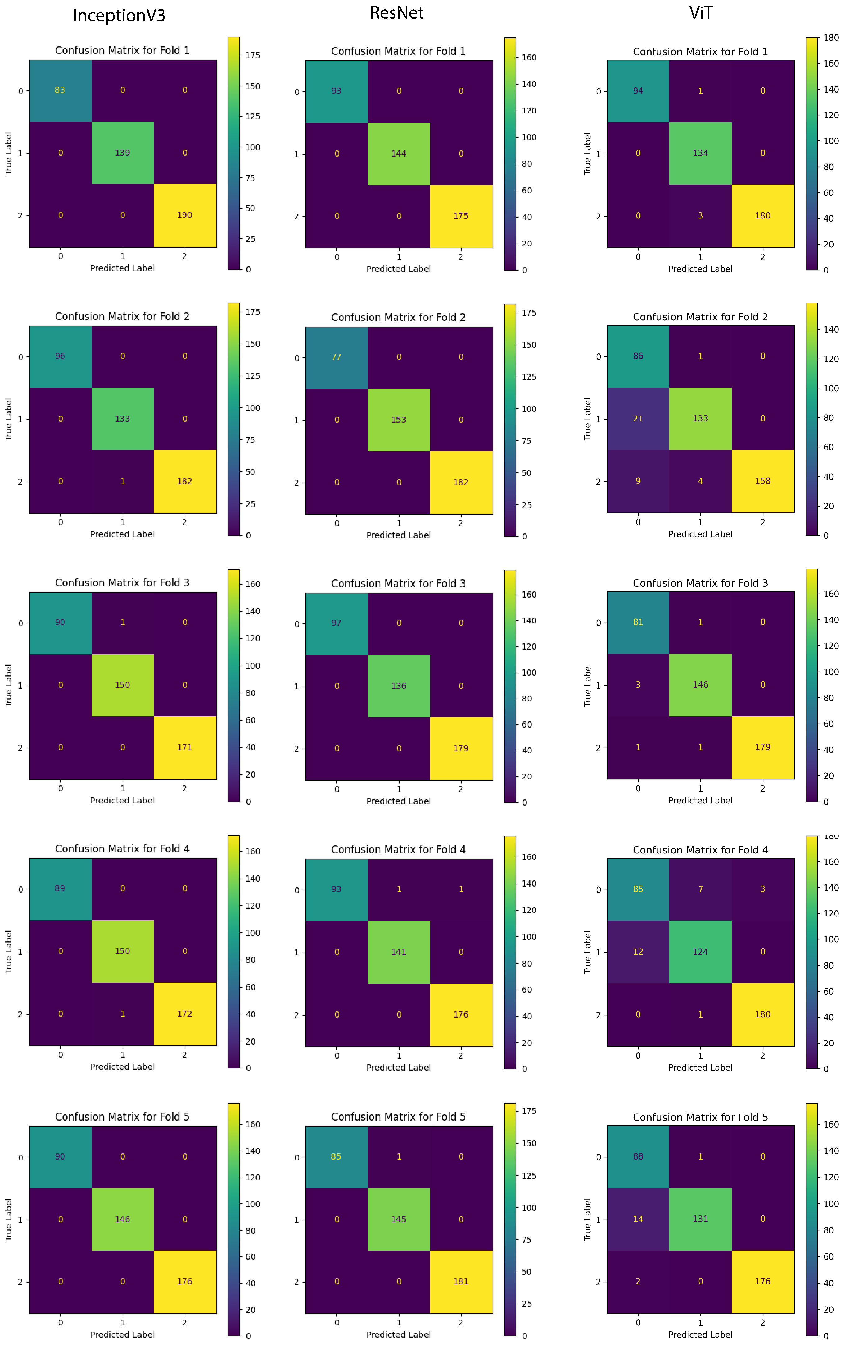 Agronomy 15 00077 g007