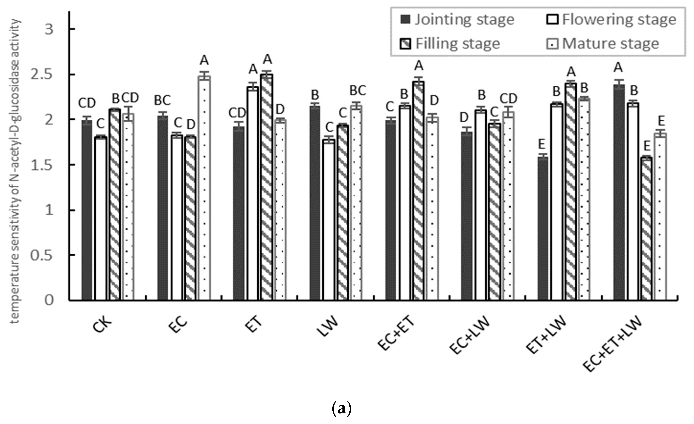 Agronomy 15 00106 g002a