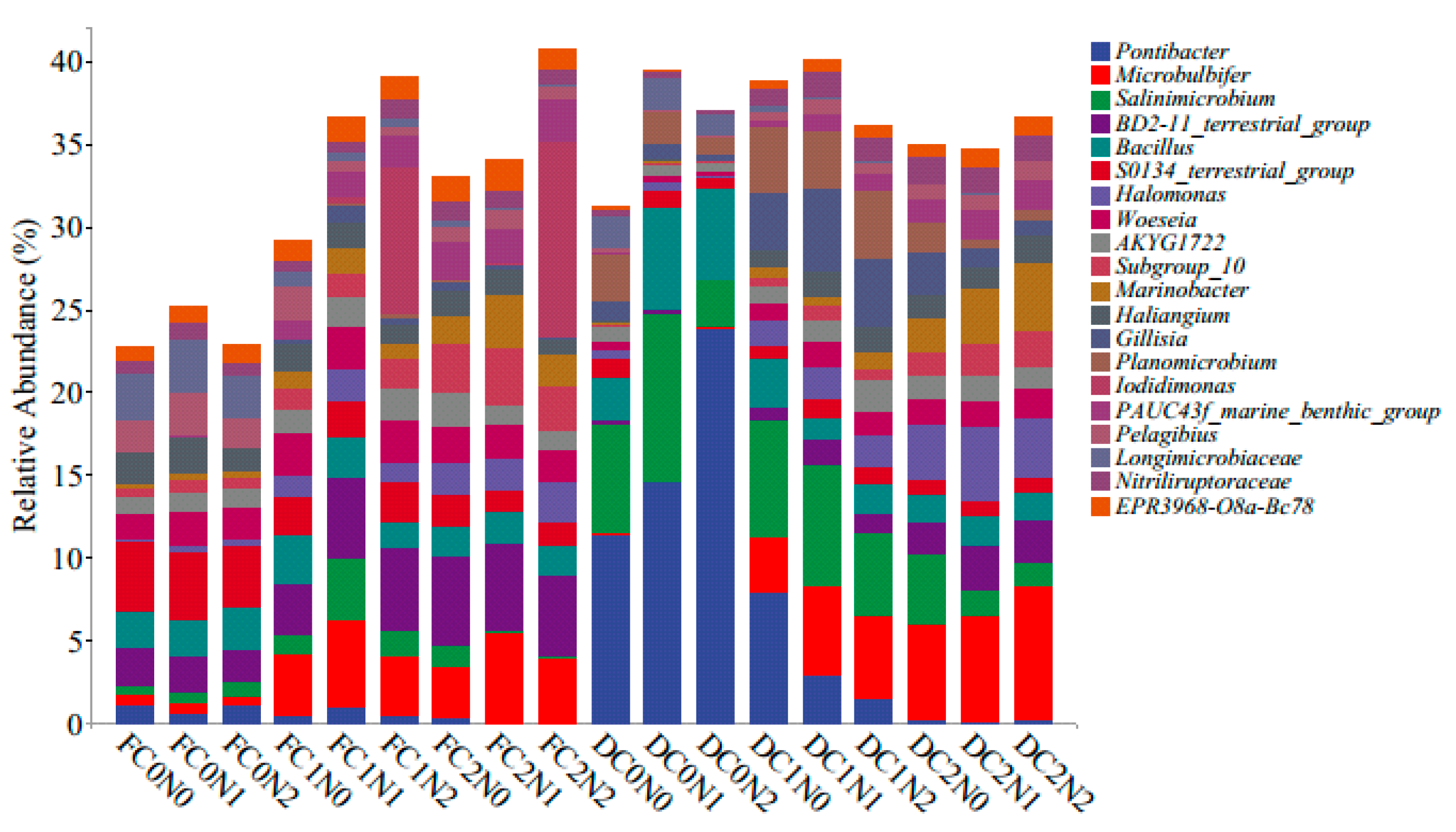 Agronomy 15 00114 g003