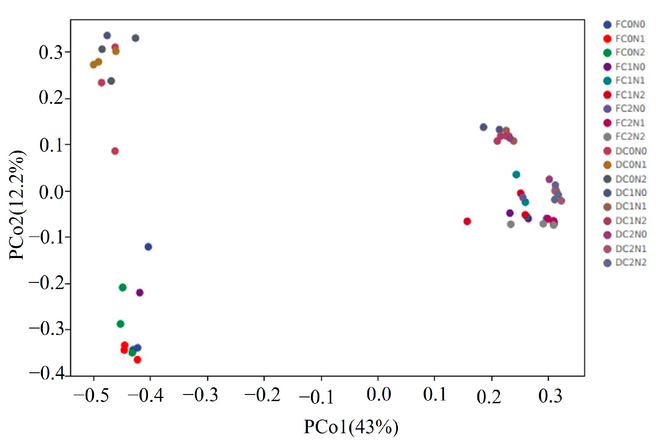 Agronomy 15 00114 g004