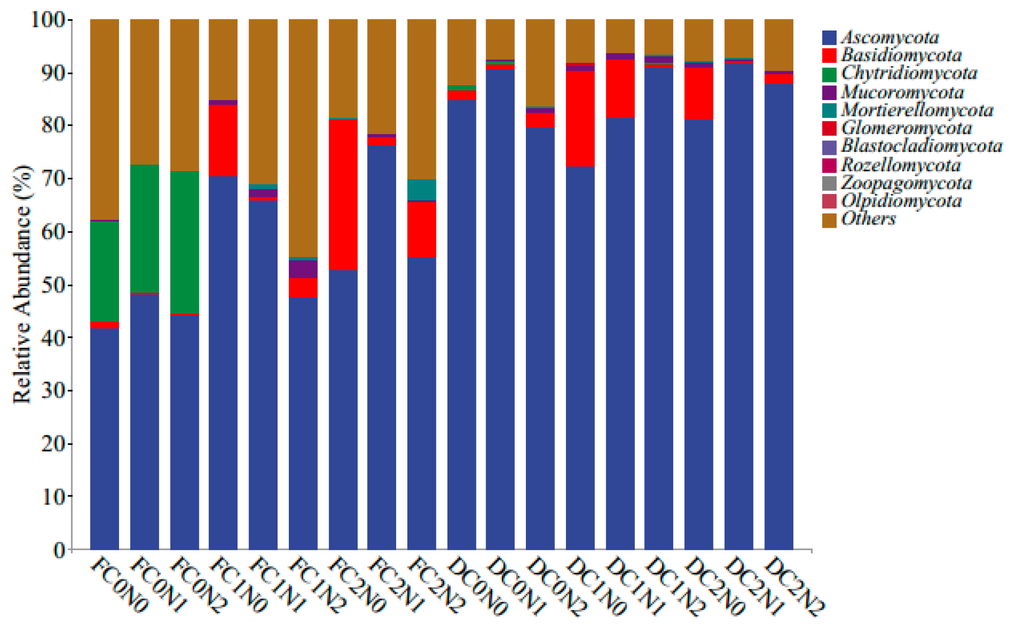 Agronomy 15 00114 g006