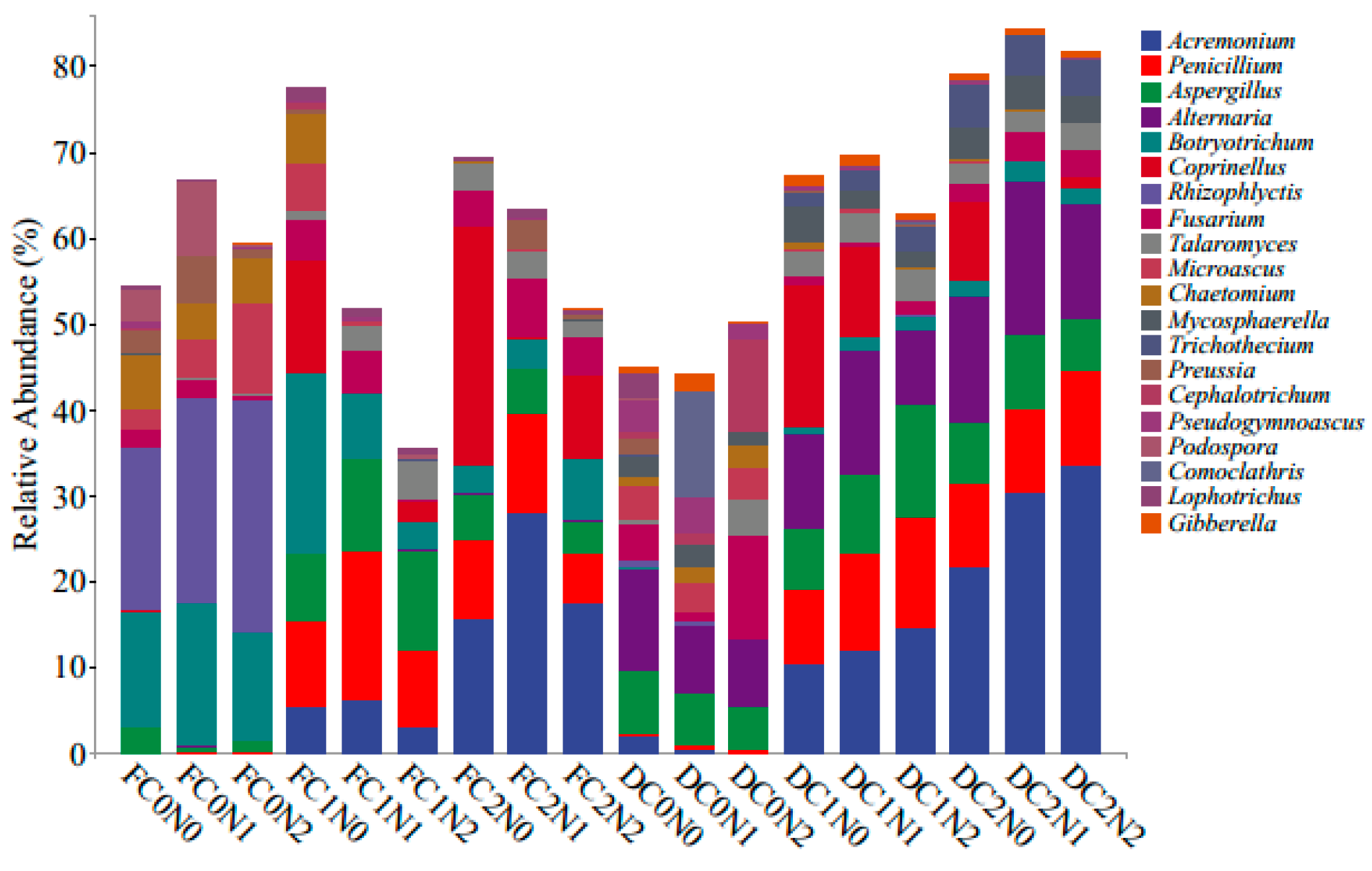 Agronomy 15 00114 g007