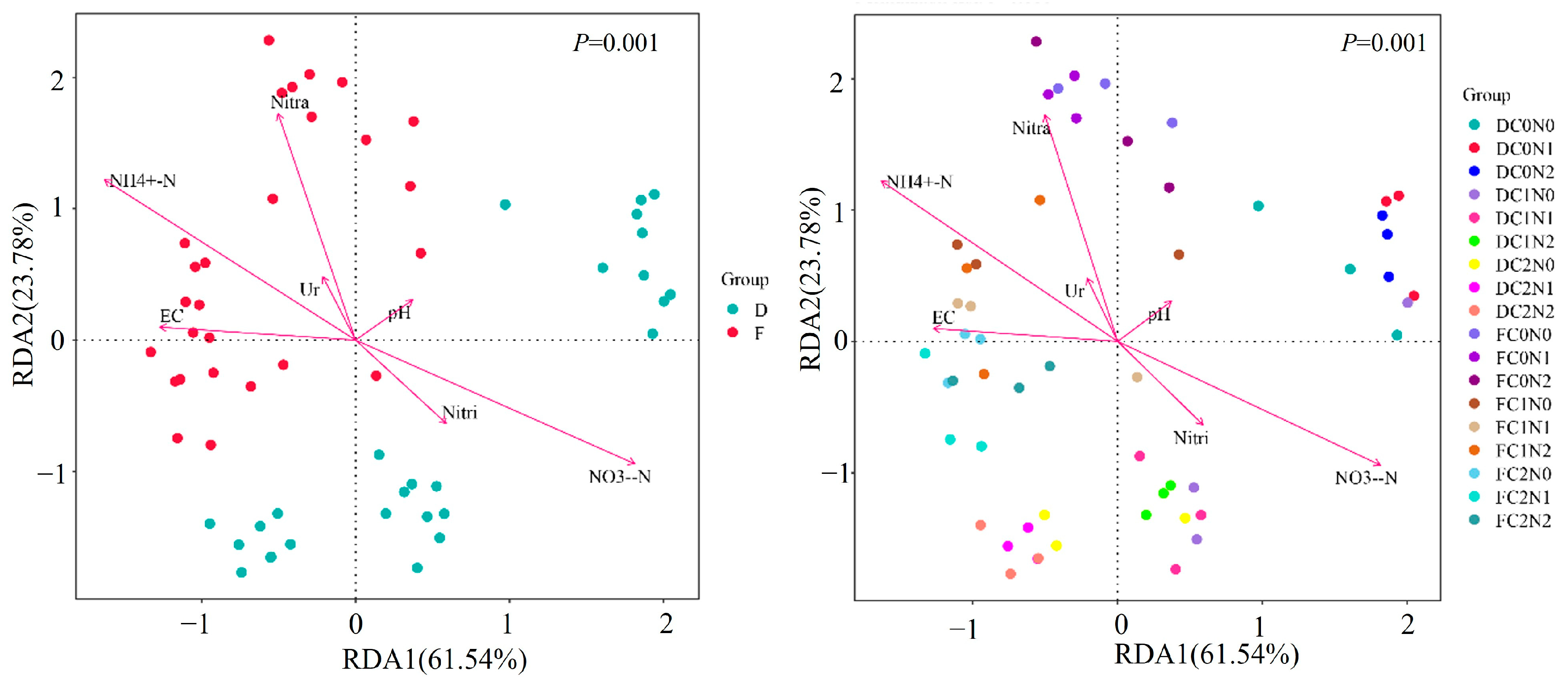 Agronomy 15 00114 g009