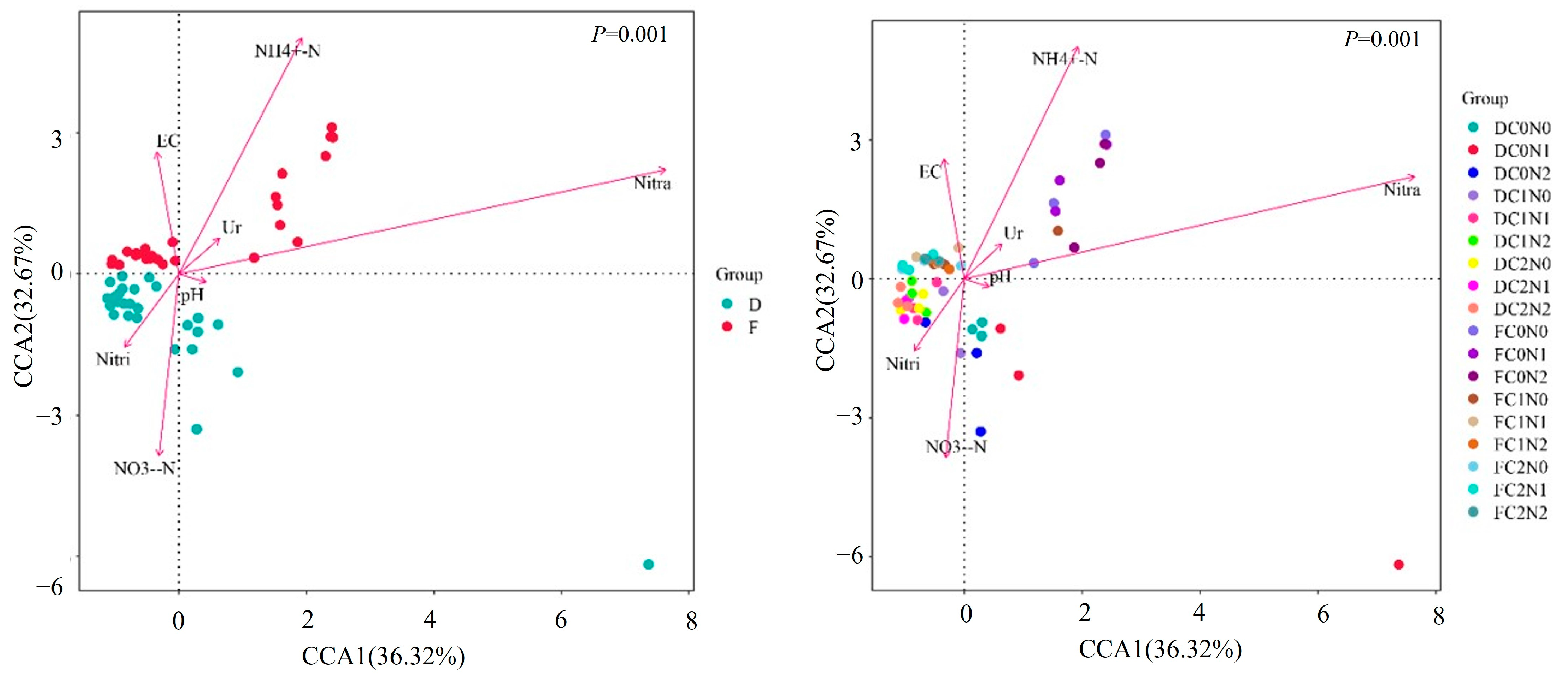 Agronomy 15 00114 g010