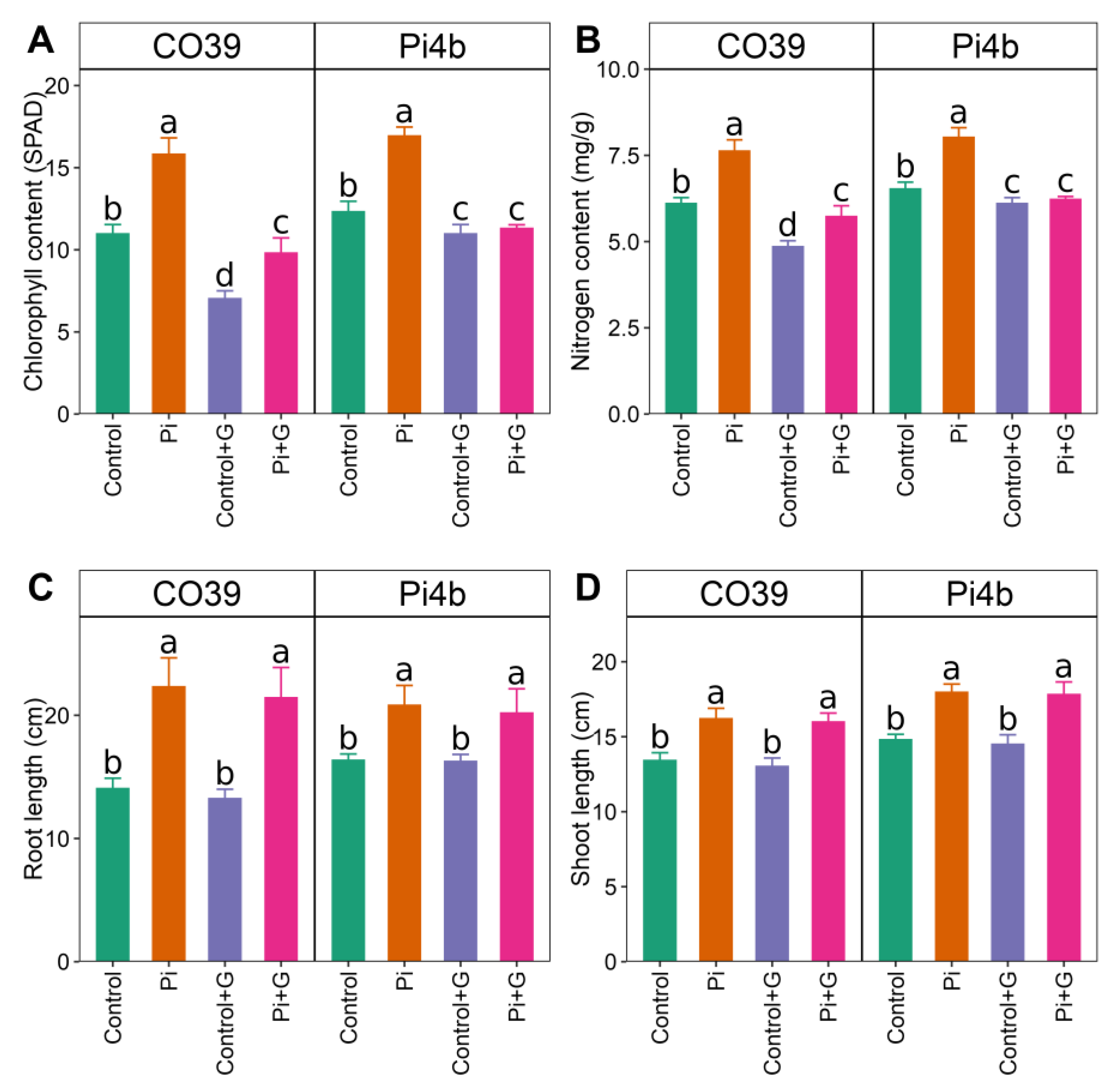 Agronomy 15 00118 g003