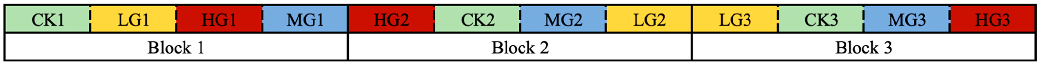 Agronomy 15 00124 g001