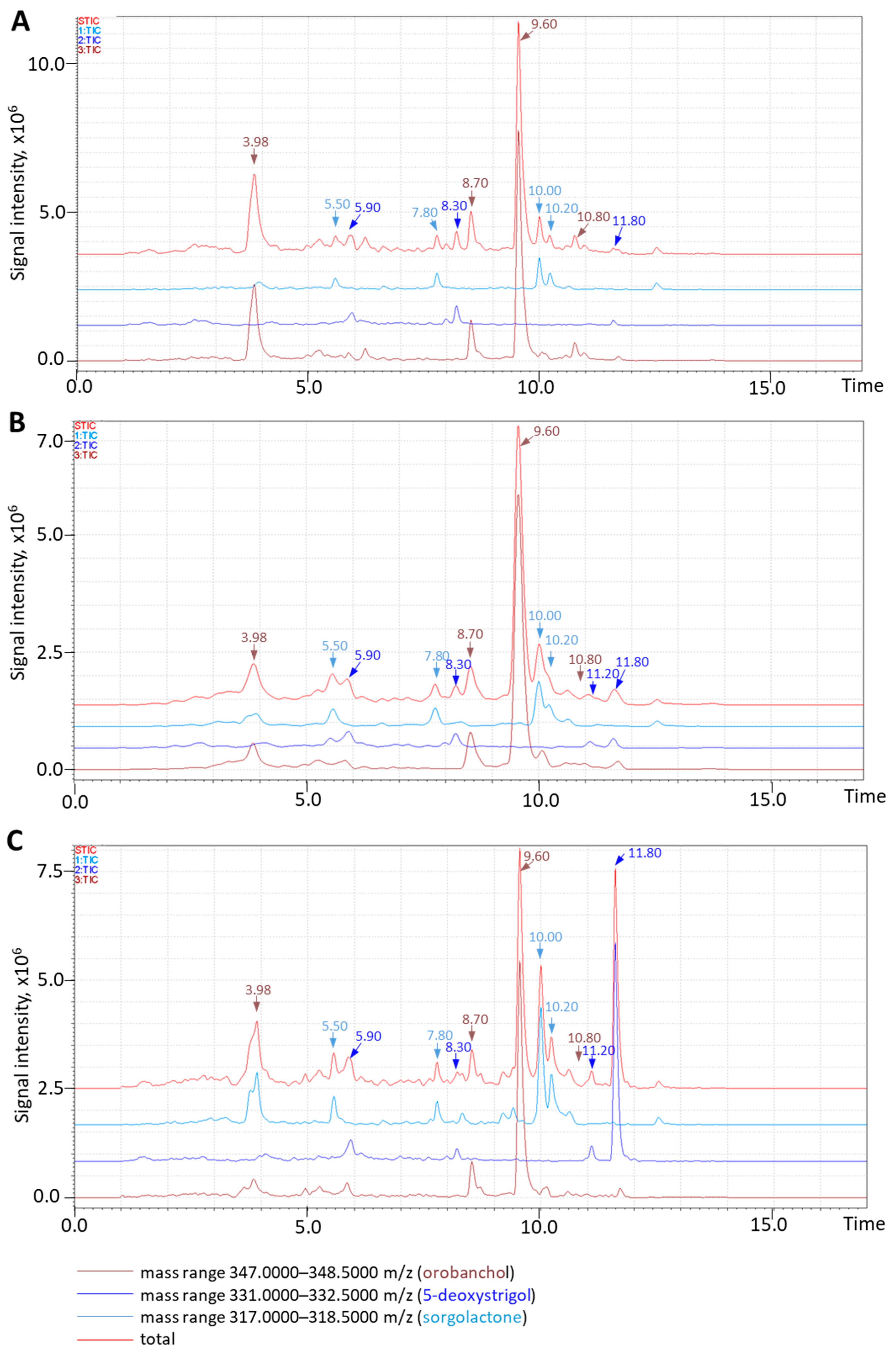 Agronomy 15 00129 g005