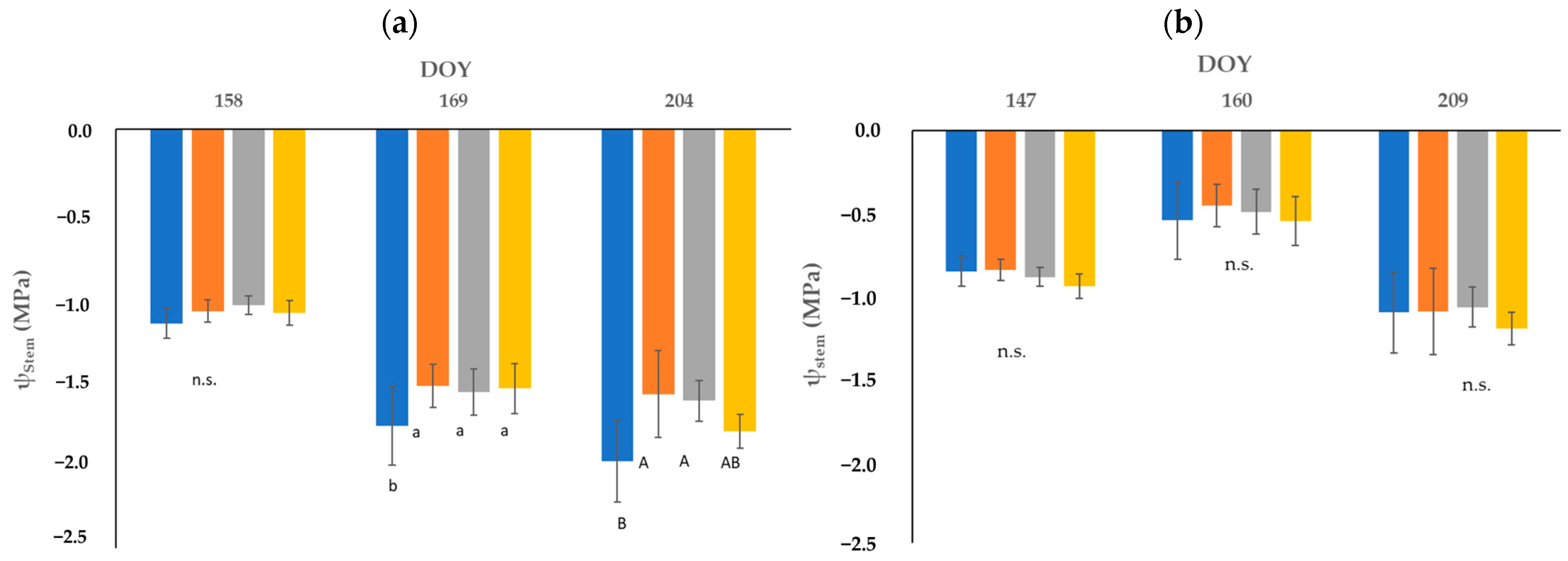 Agronomy 15 00135 g001