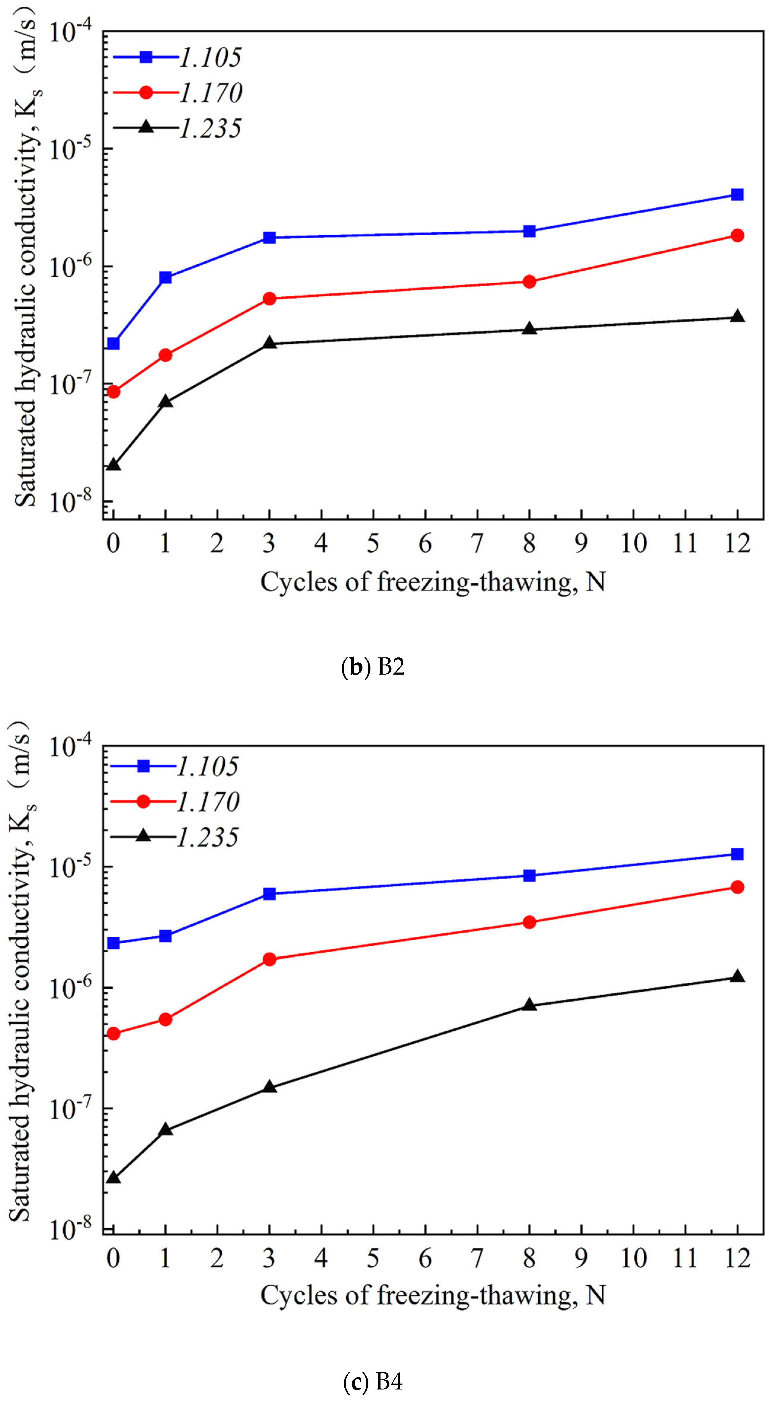 Agronomy 15 00137 g002b