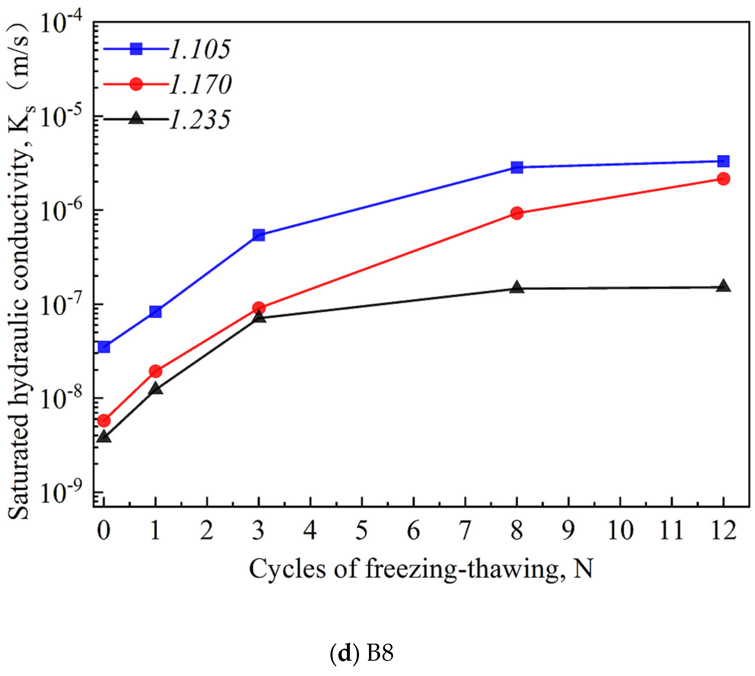 Agronomy 15 00137 g002c