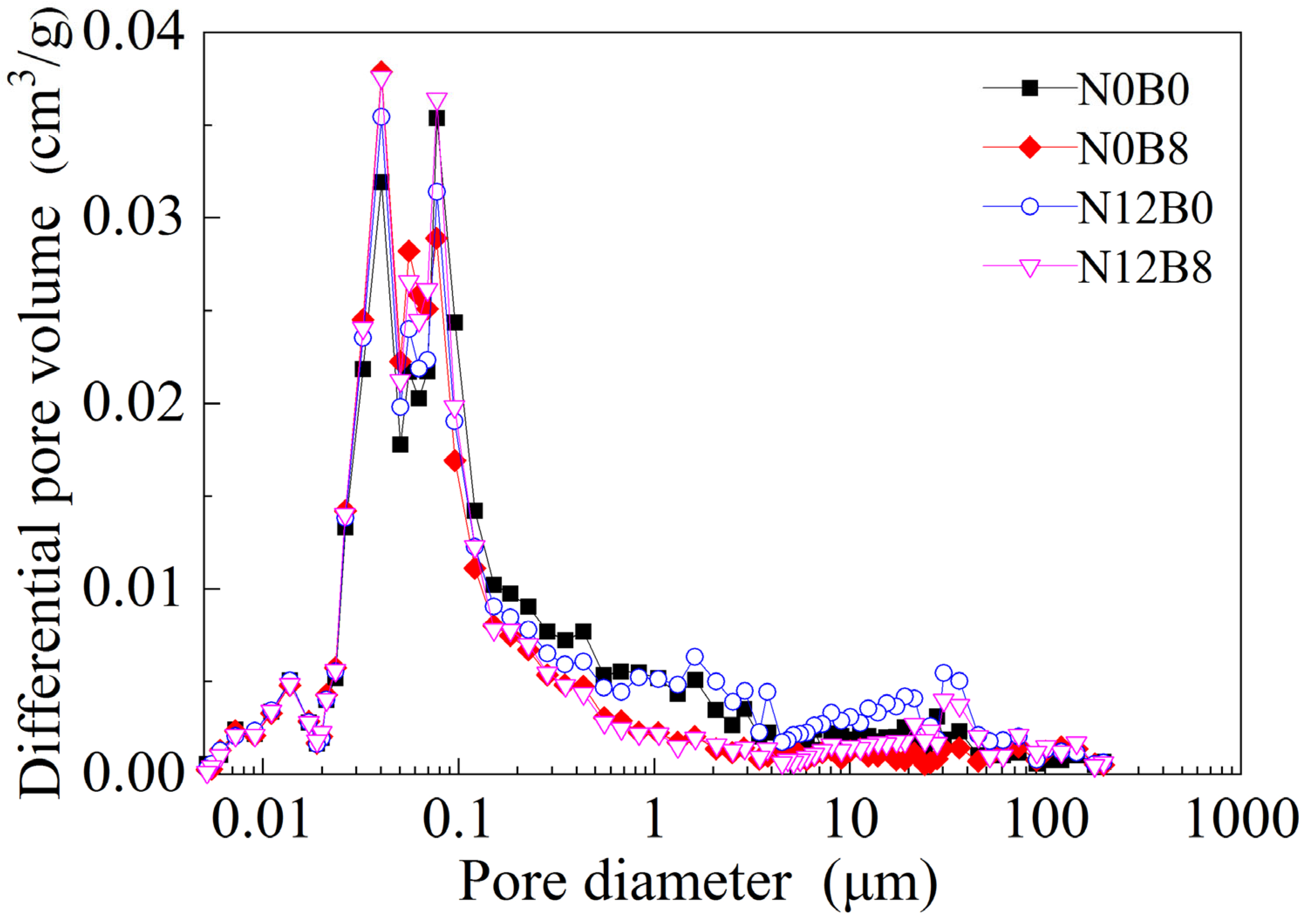 Agronomy 15 00137 g003