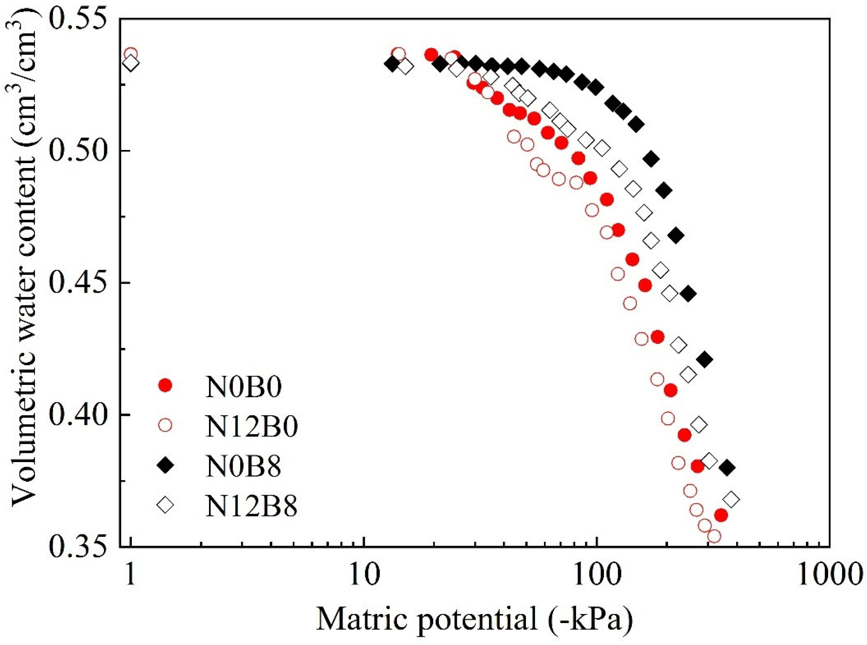Agronomy 15 00137 g005