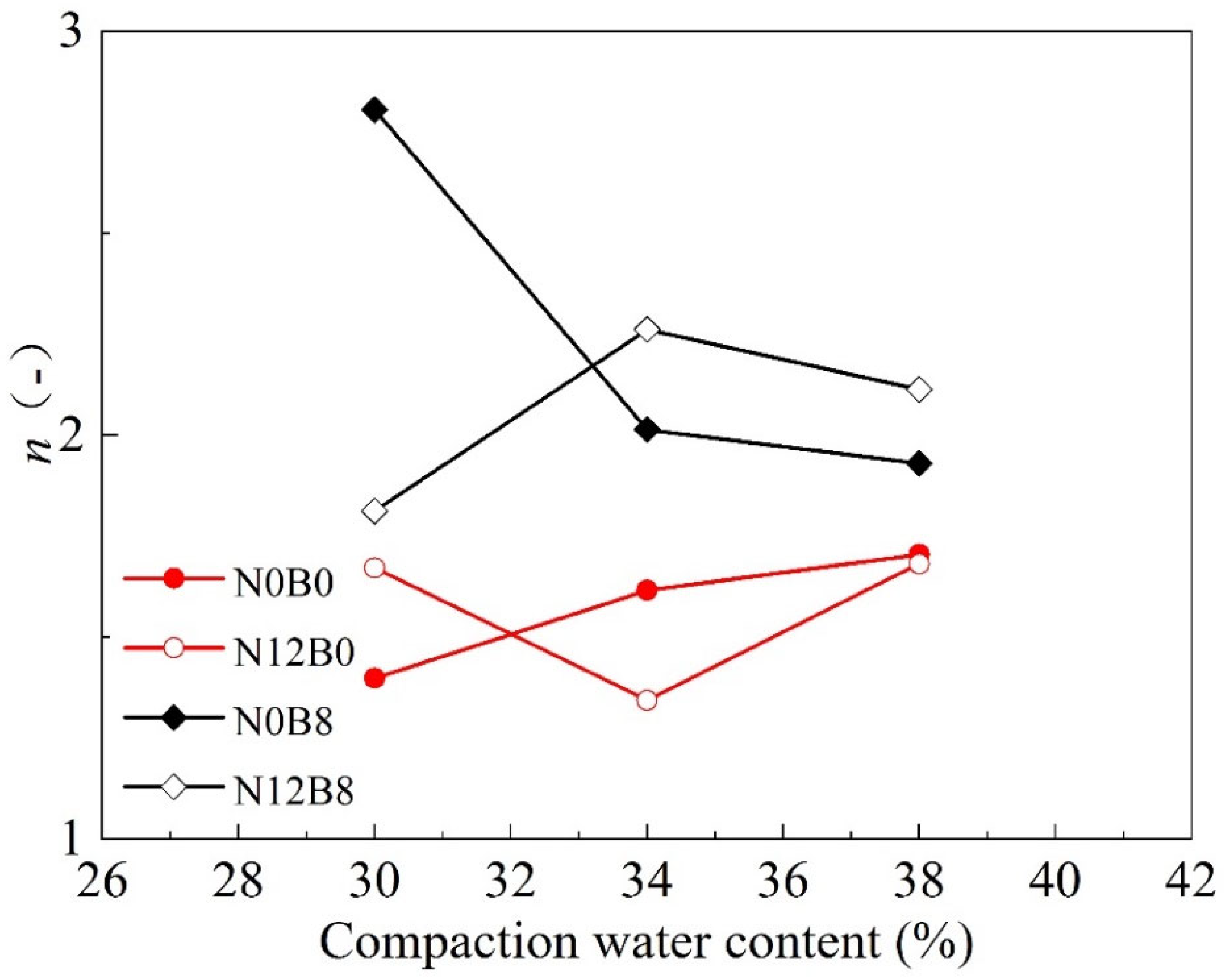 Agronomy 15 00137 g006