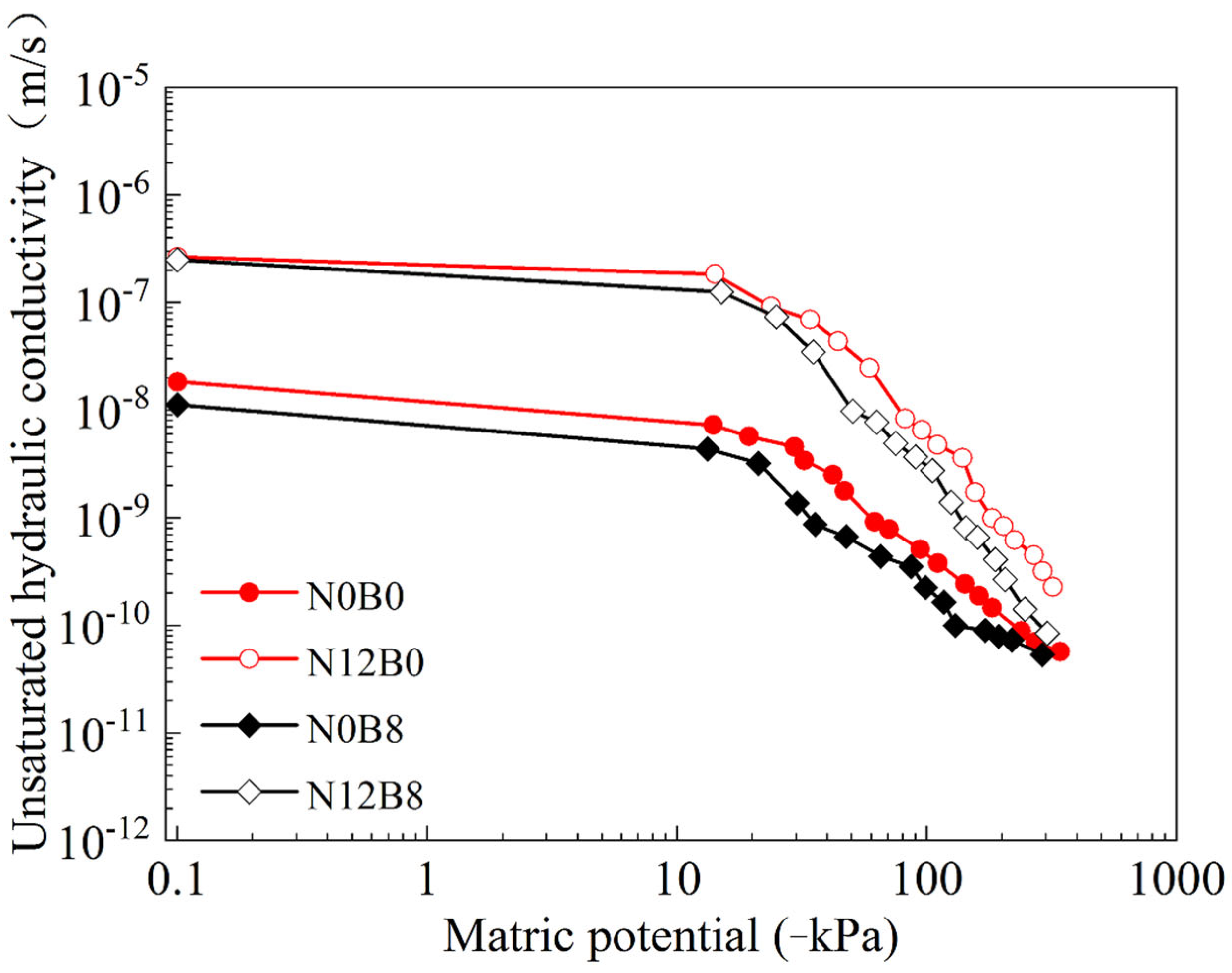 Agronomy 15 00137 g007