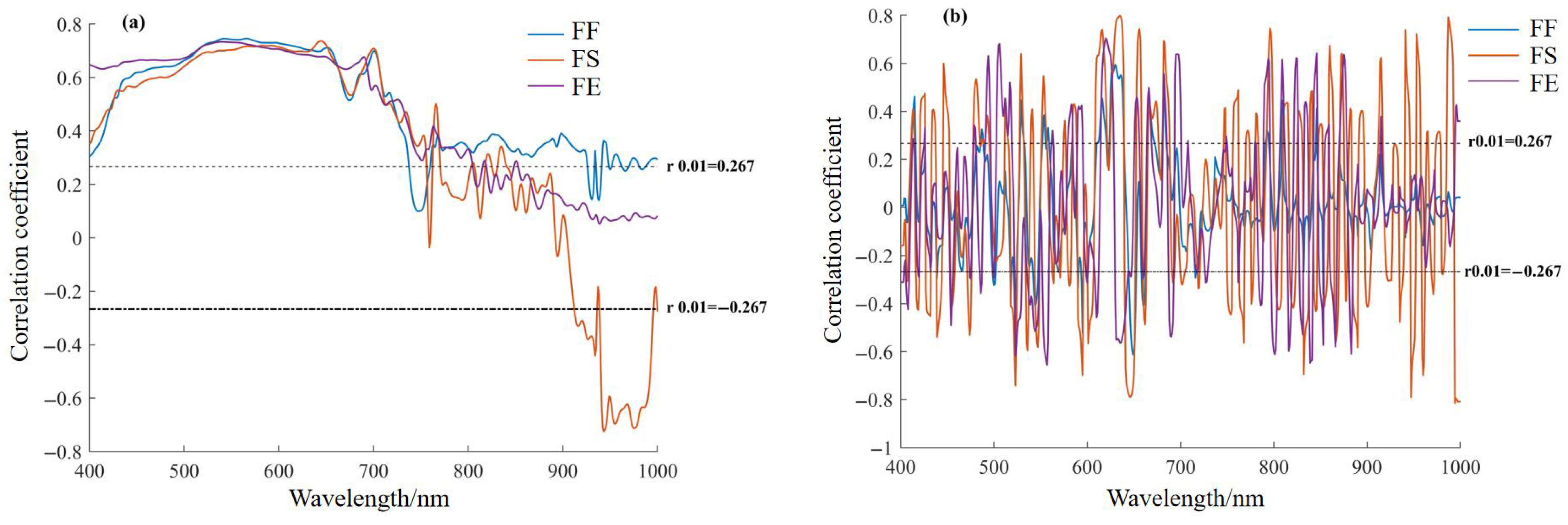 Agronomy 15 00140 g006