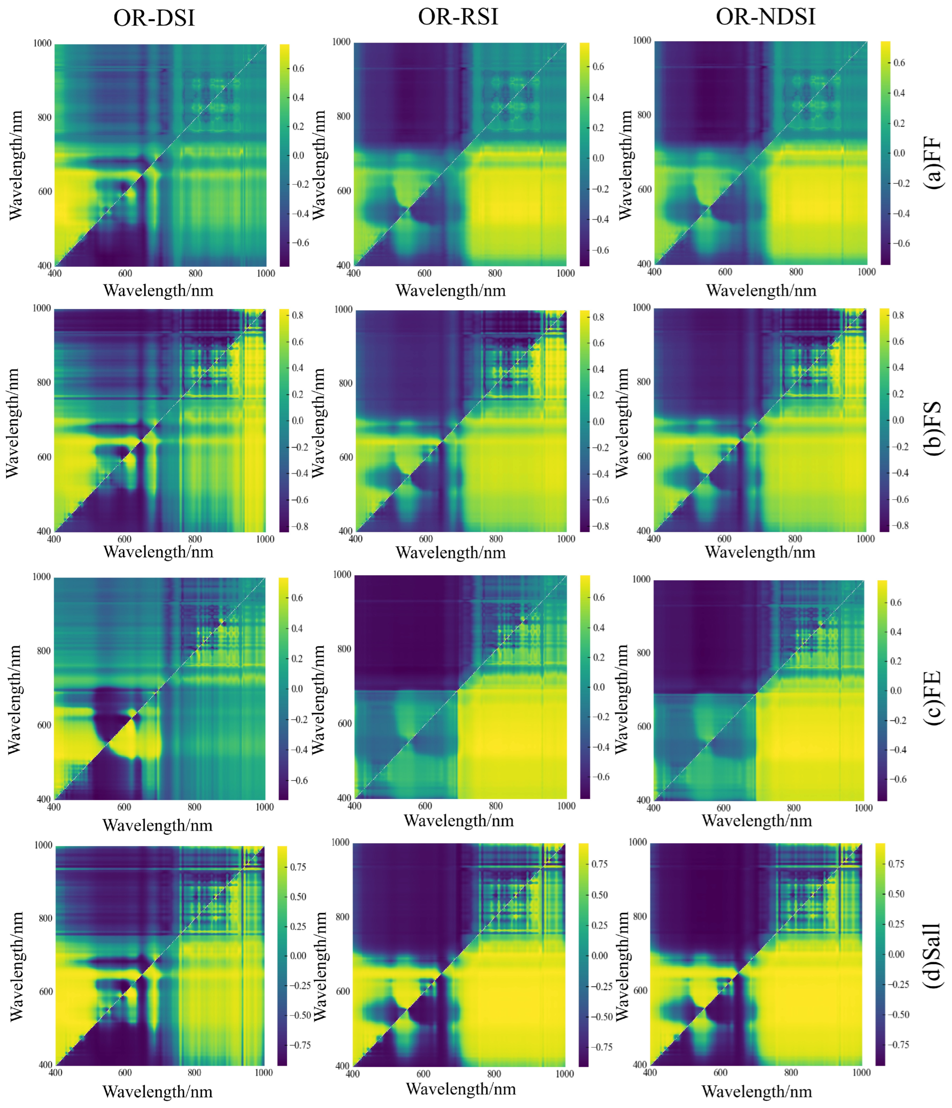 Agronomy 15 00140 g007