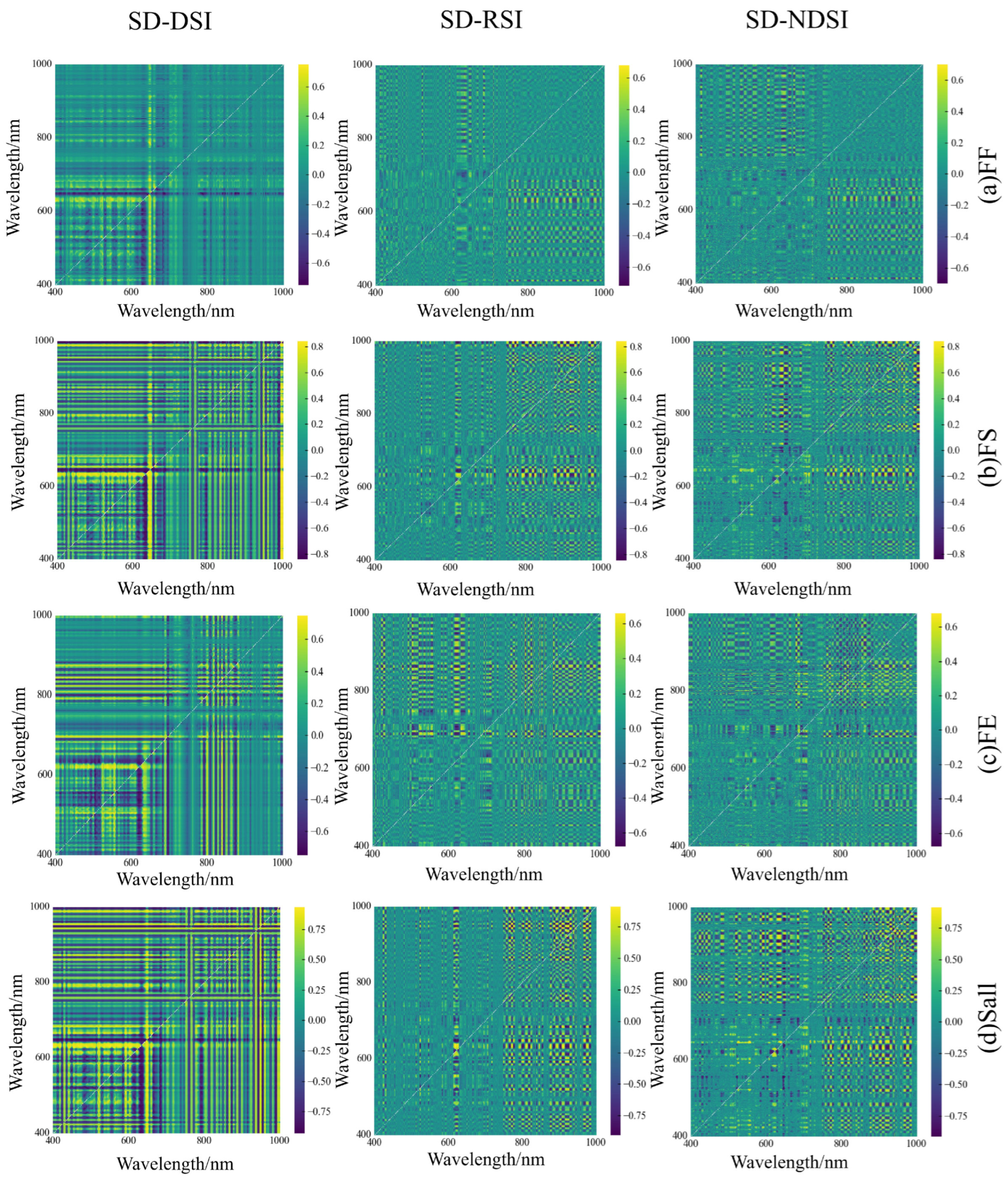 Agronomy 15 00140 g008