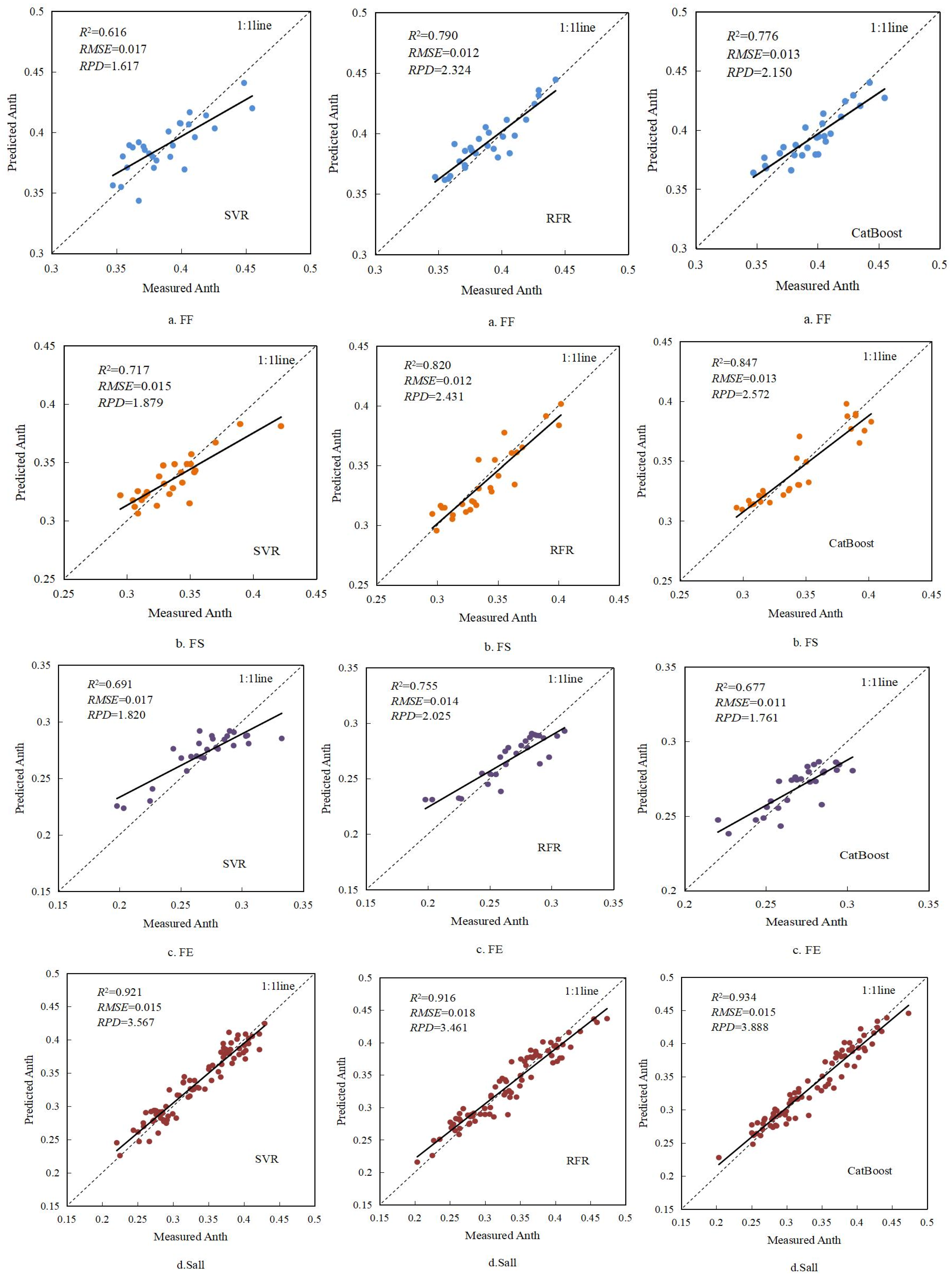 Agronomy 15 00140 g014