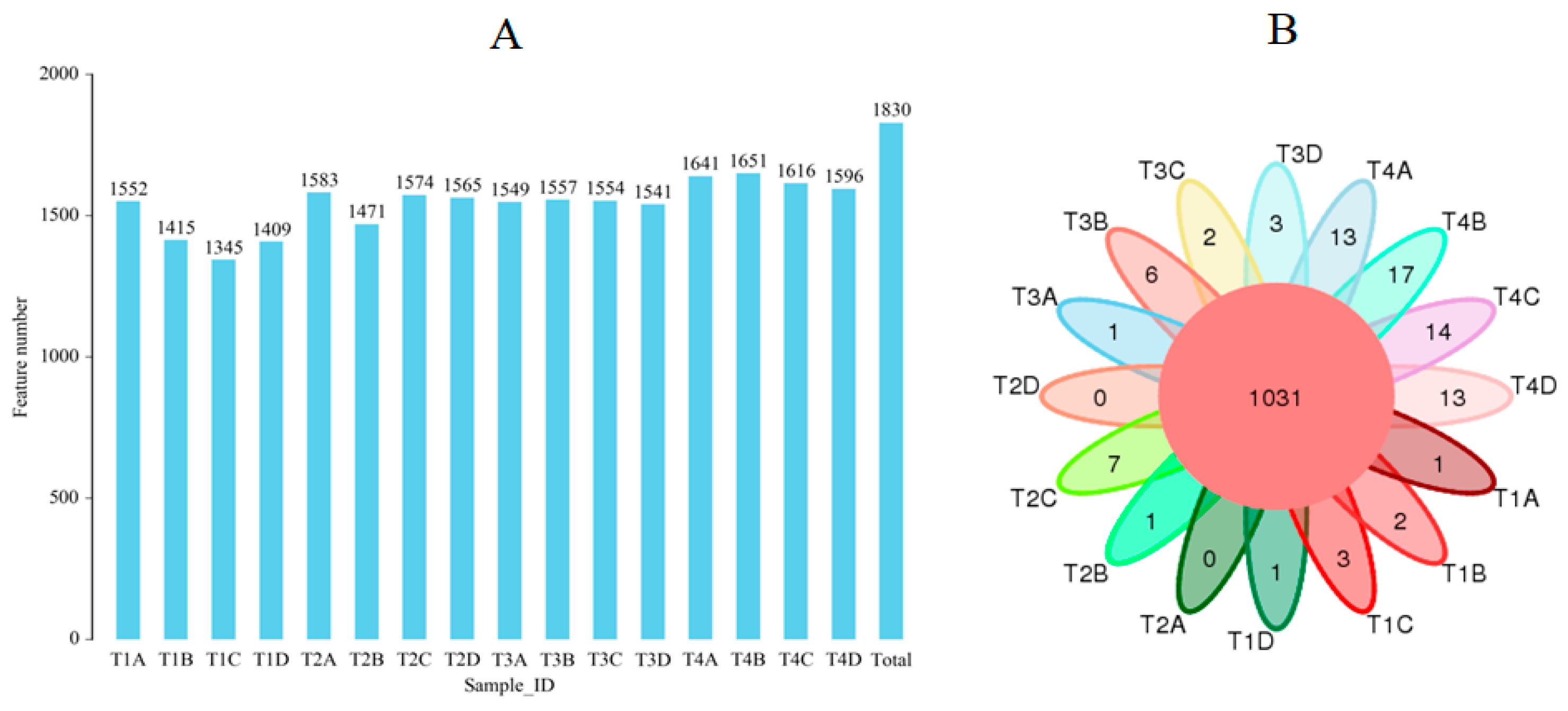 Agronomy 15 00146 g008