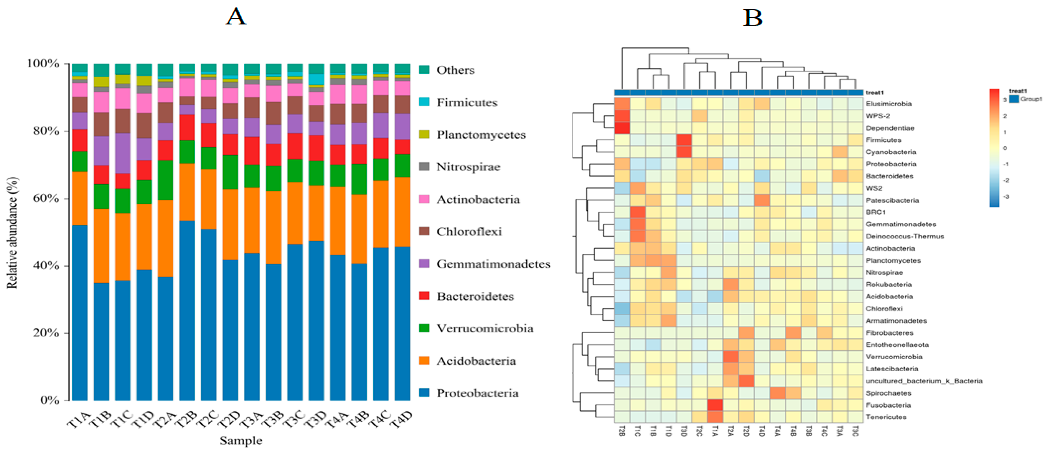 Agronomy 15 00146 g010