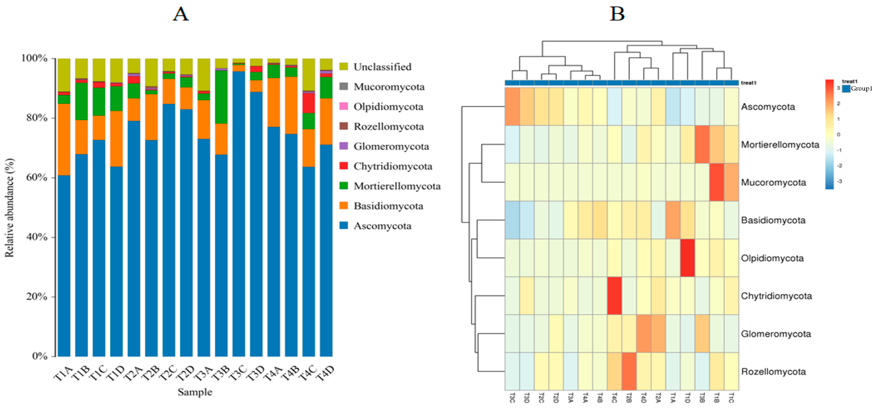 Agronomy 15 00146 g011