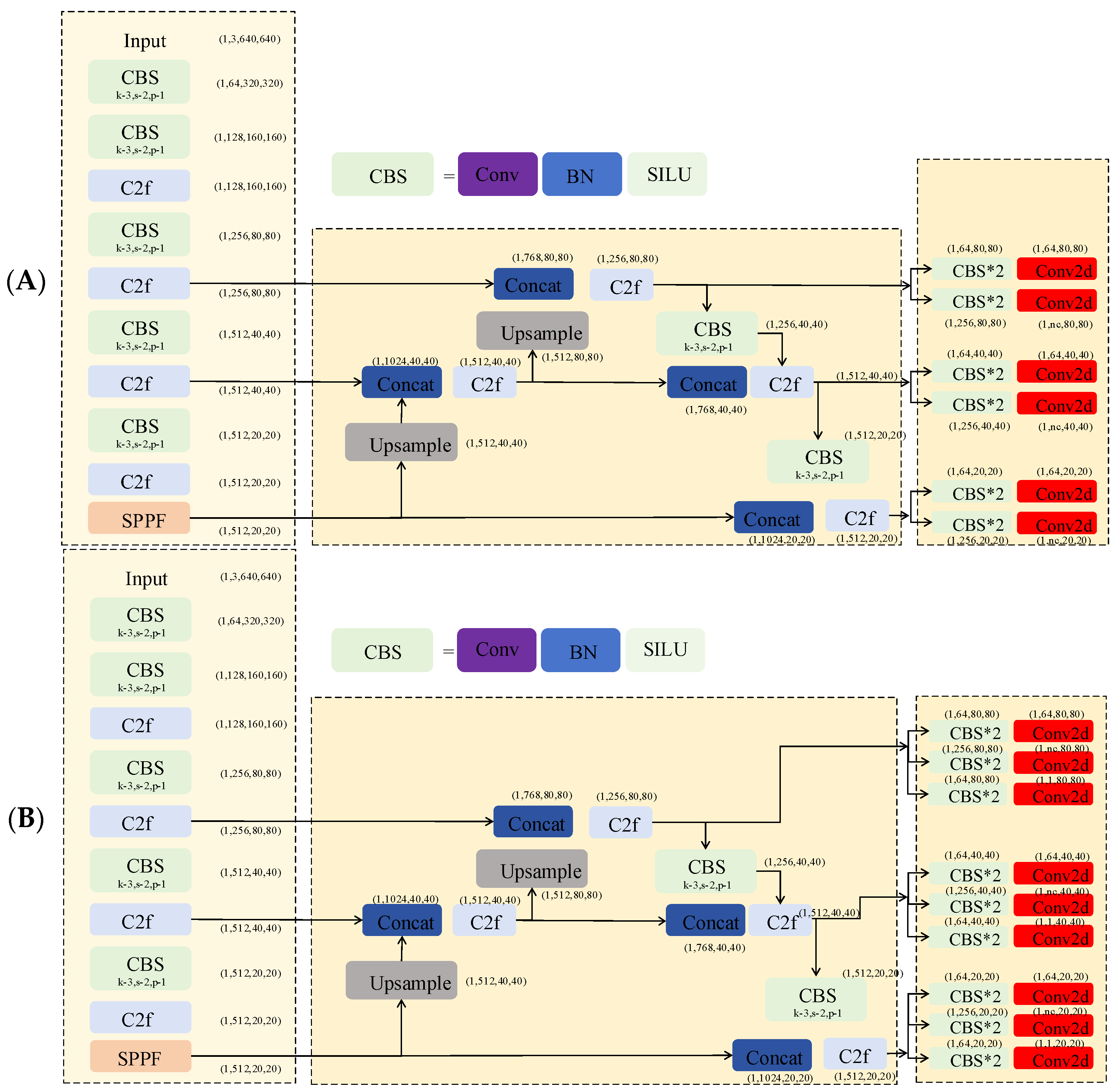 Agronomy 15 00151 g004