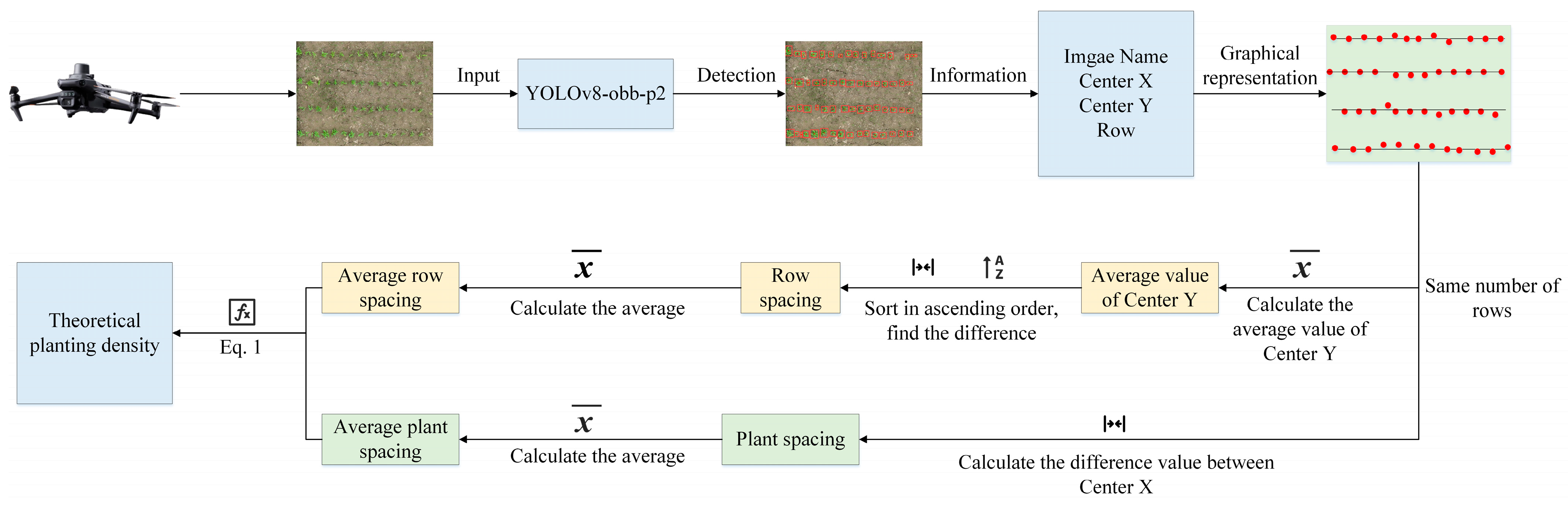 Agronomy 15 00151 g006