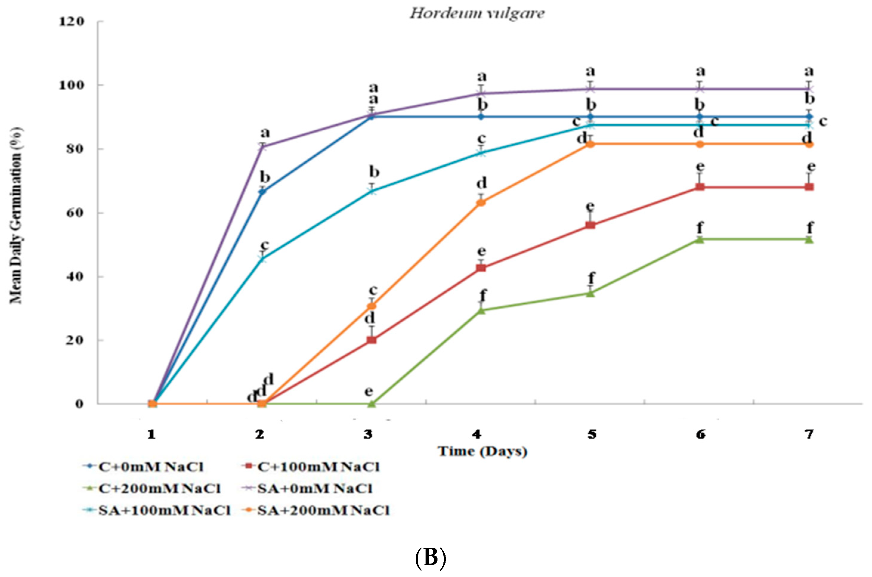Agronomy 15 00154 g002b