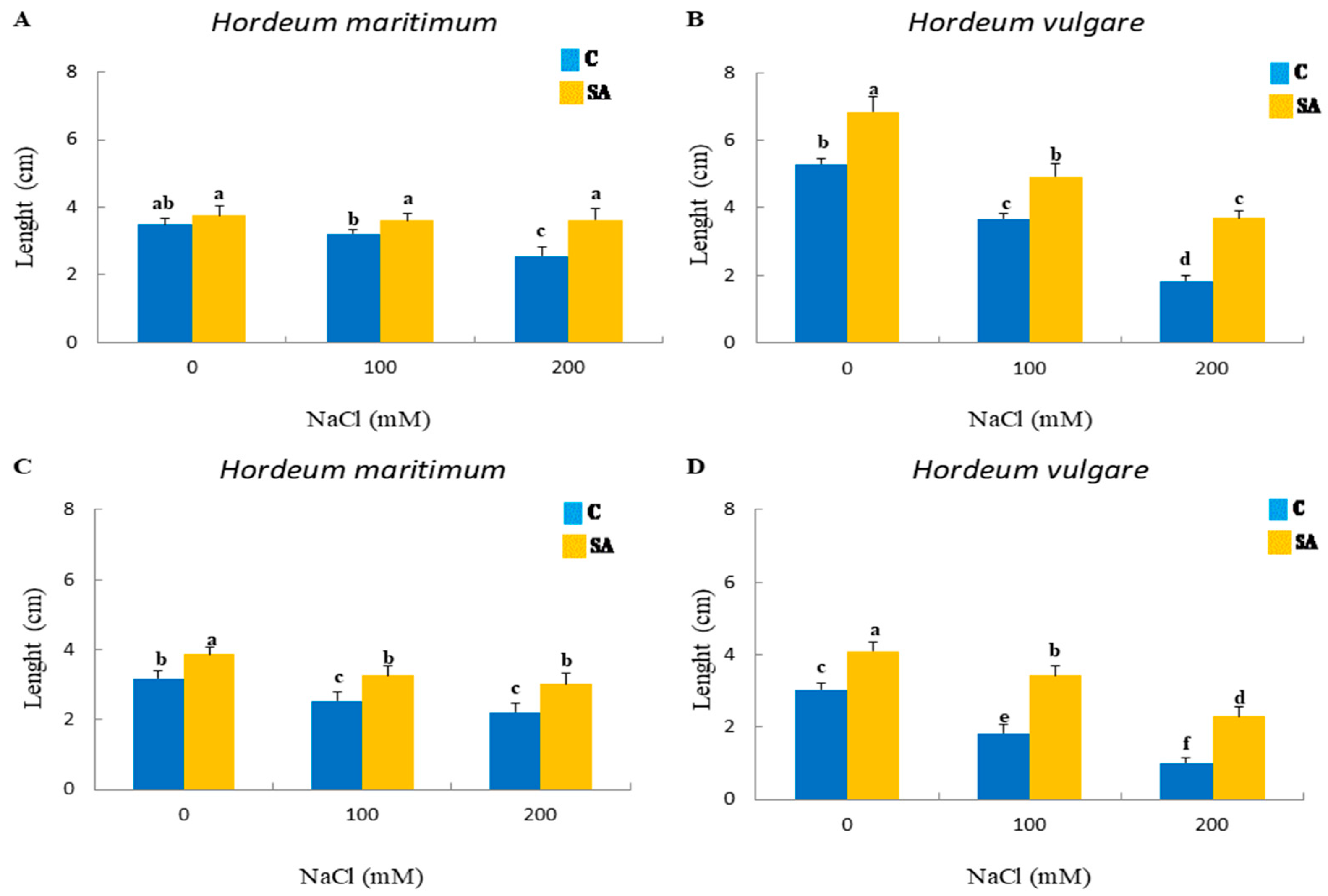 Agronomy 15 00154 g003