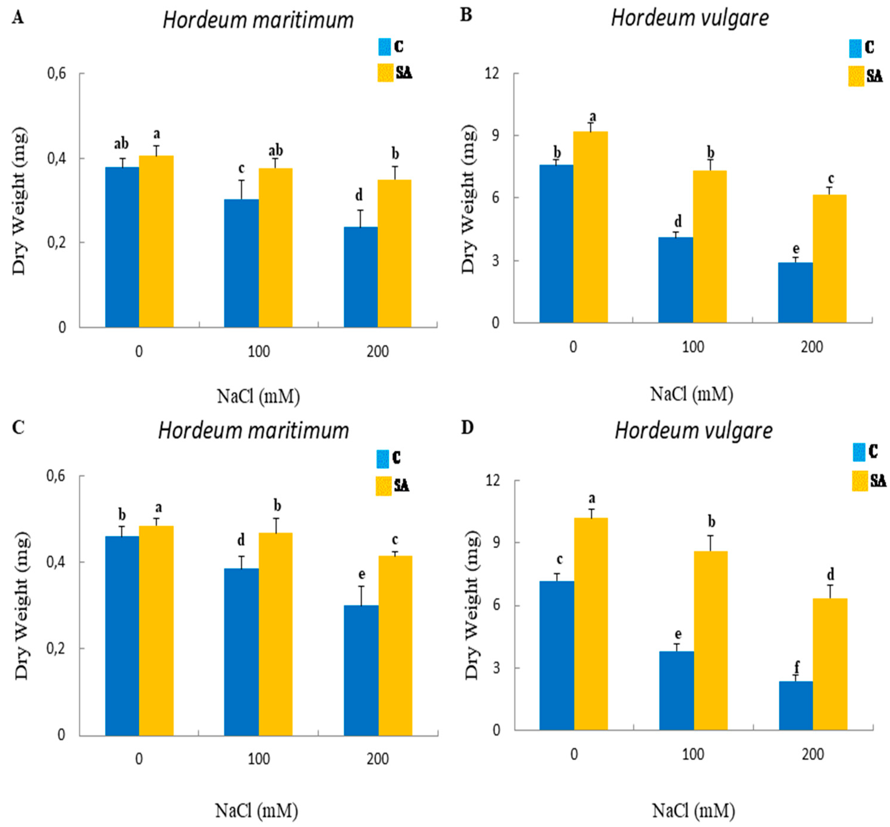 Agronomy 15 00154 g004