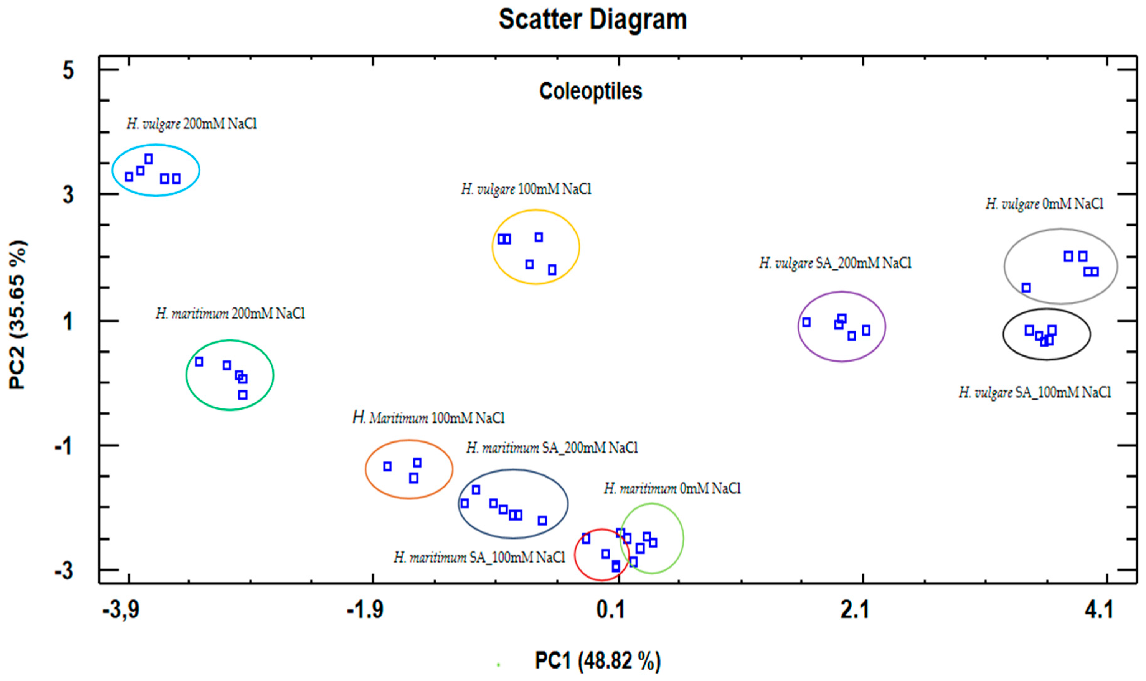 Agronomy 15 00154 g007