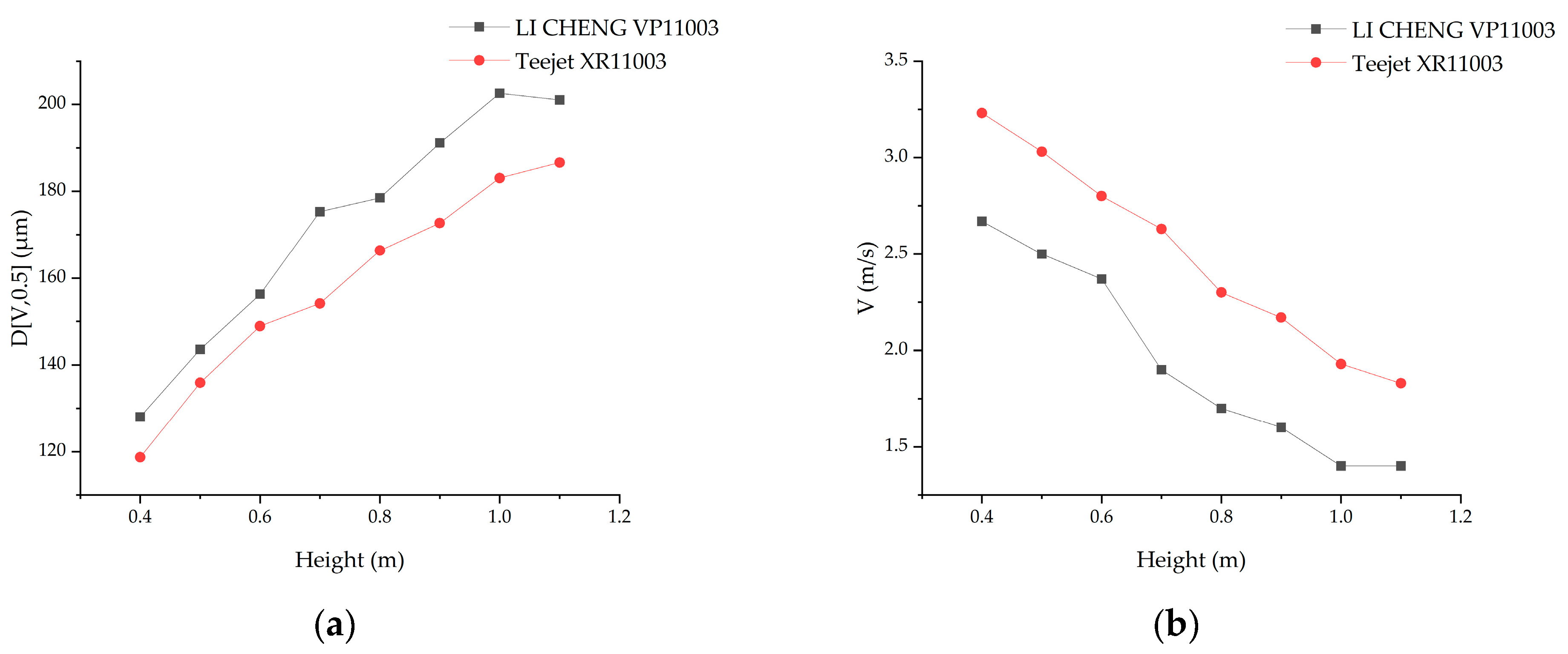 Agronomy 15 00160 g005