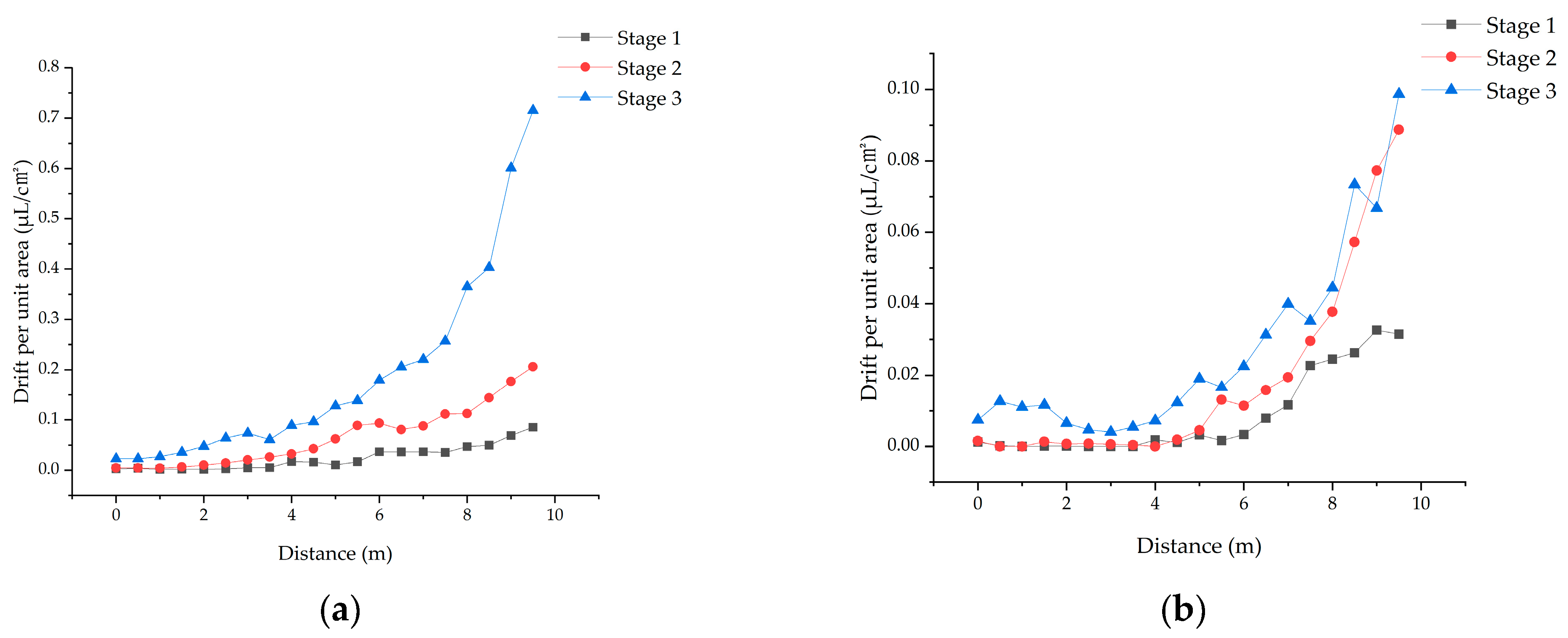 Agronomy 15 00160 g008