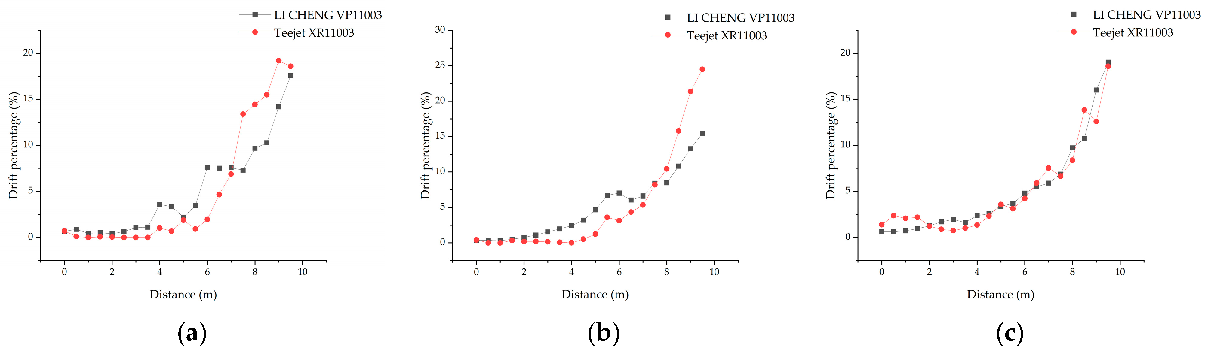 Agronomy 15 00160 g009