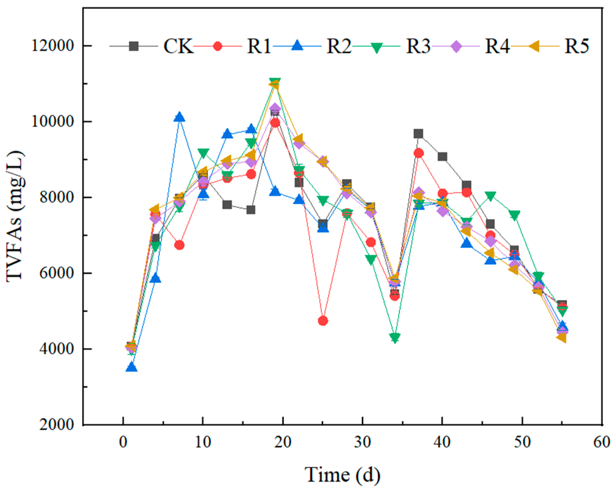 Agronomy 15 00162 g005