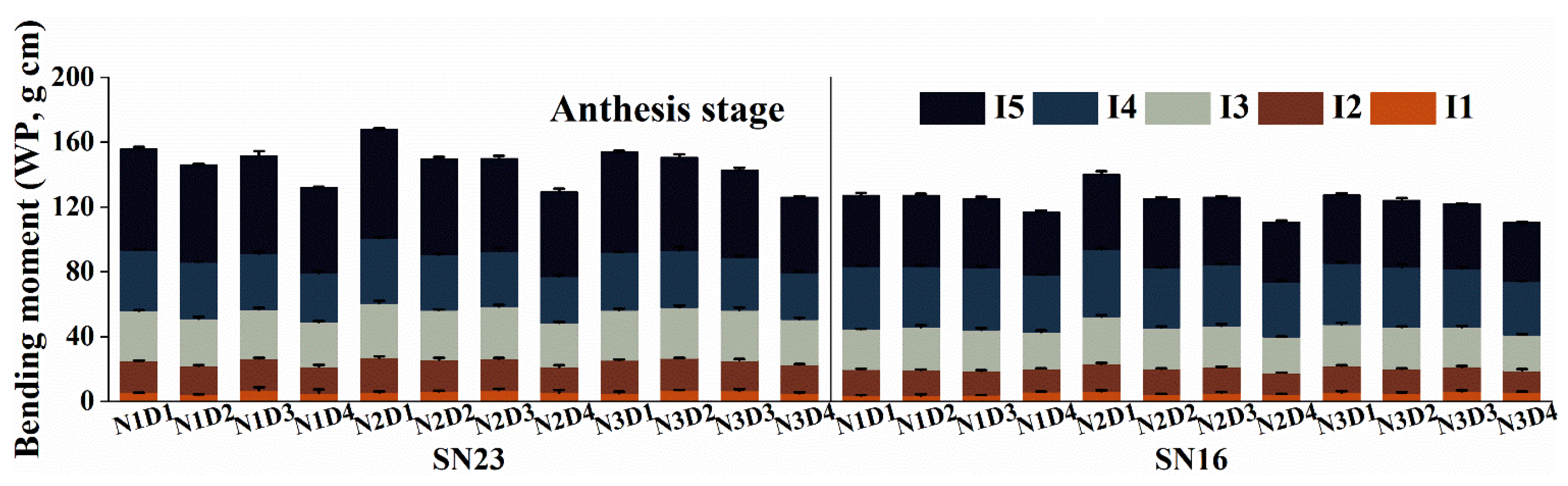 Agronomy 15 00168 g003