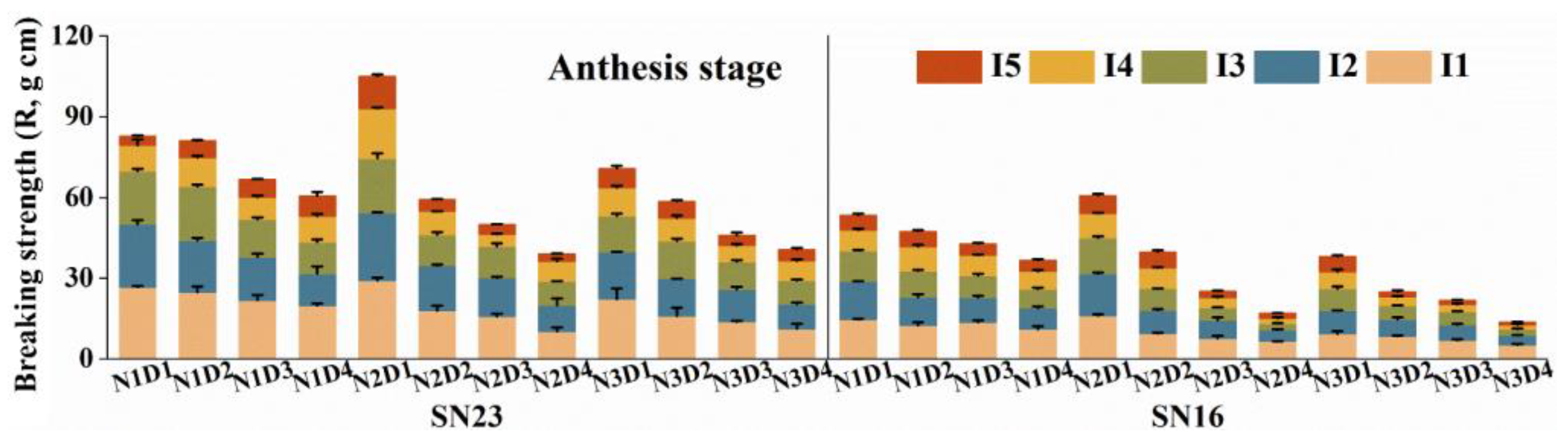 Agronomy 15 00168 g004