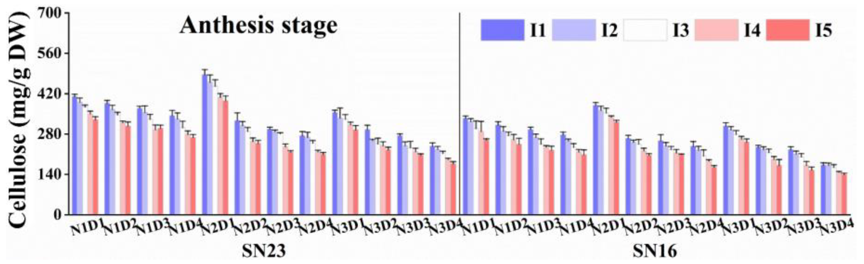 Agronomy 15 00168 g005