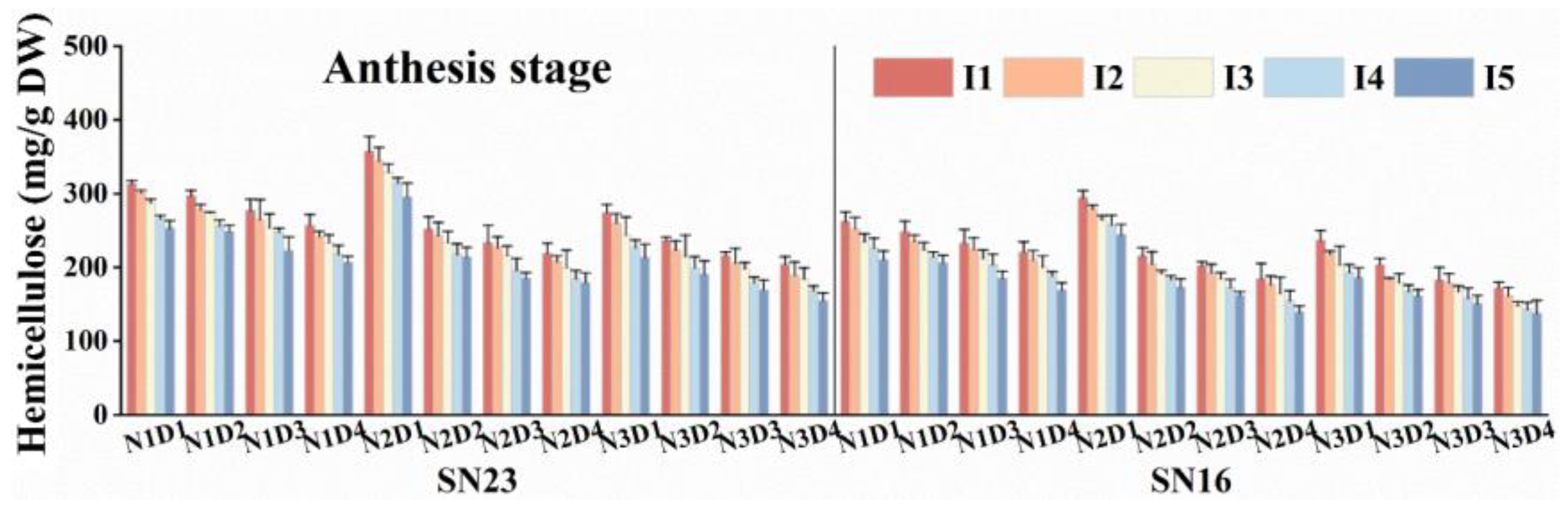 Agronomy 15 00168 g006