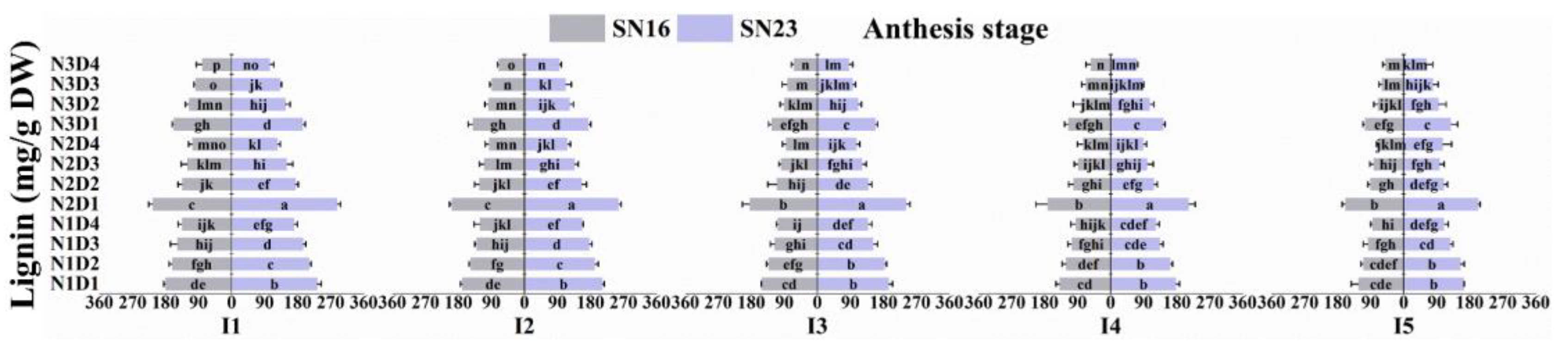 Agronomy 15 00168 g007