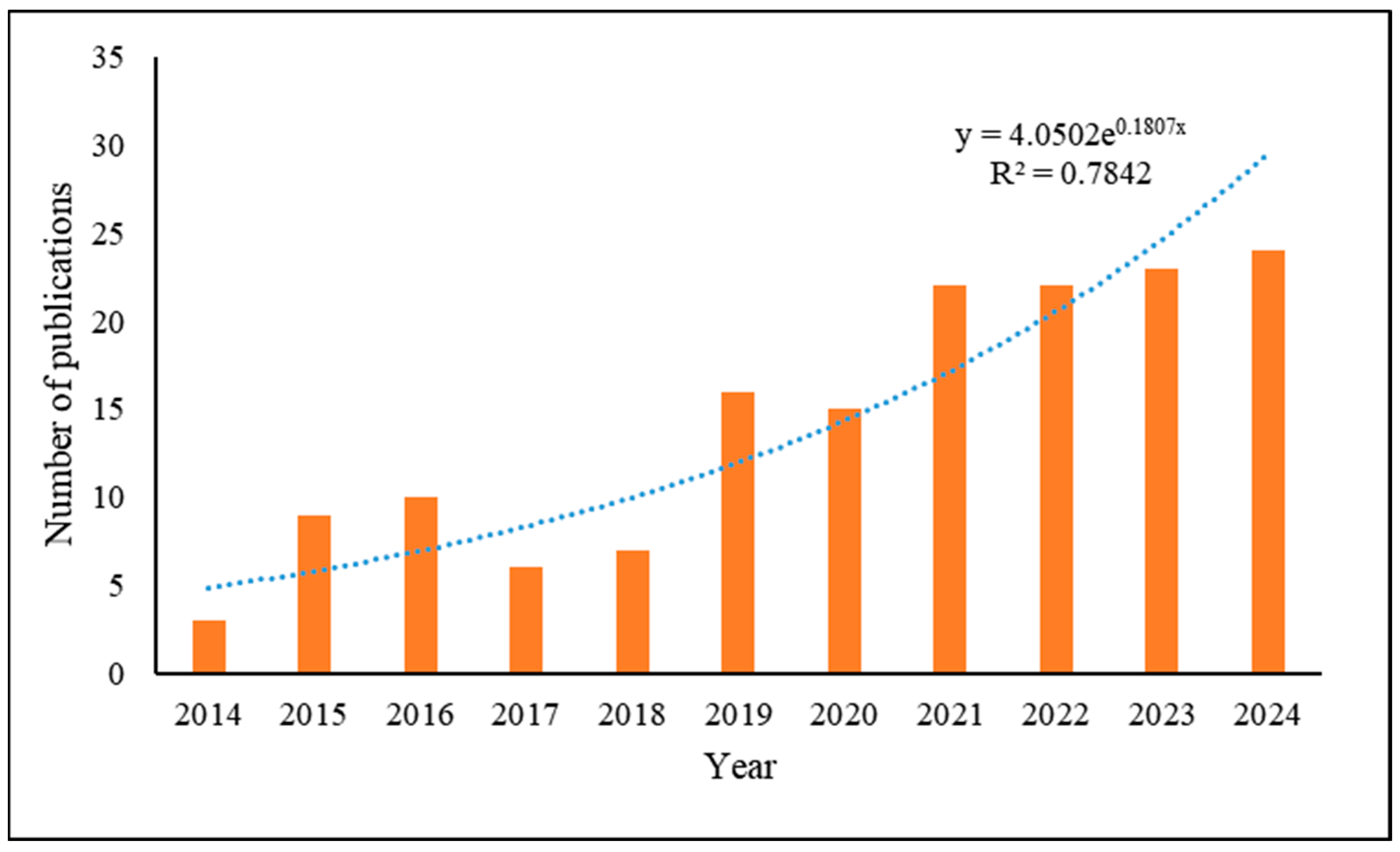 Agronomy 15 00176 g002