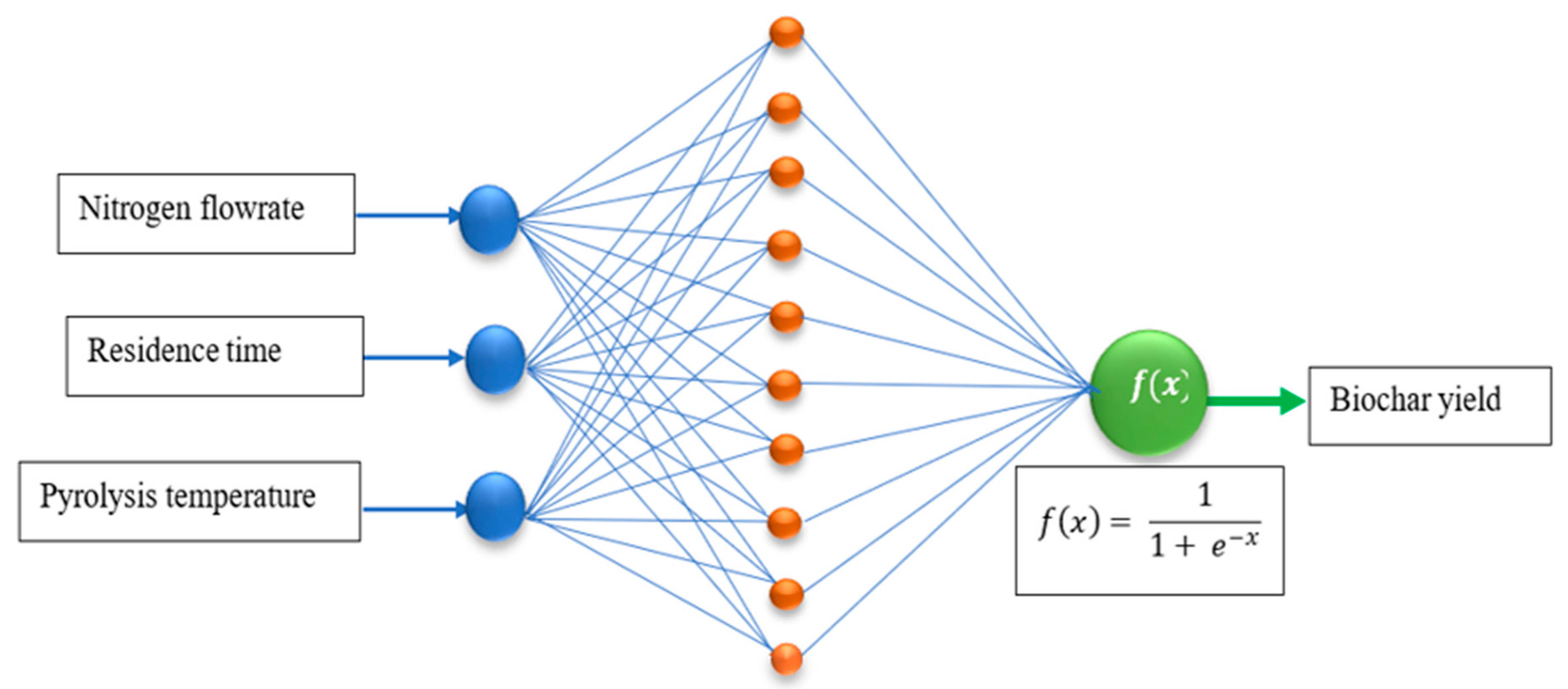 Agronomy 15 00181 g001 Agronomy 15 00181 g001