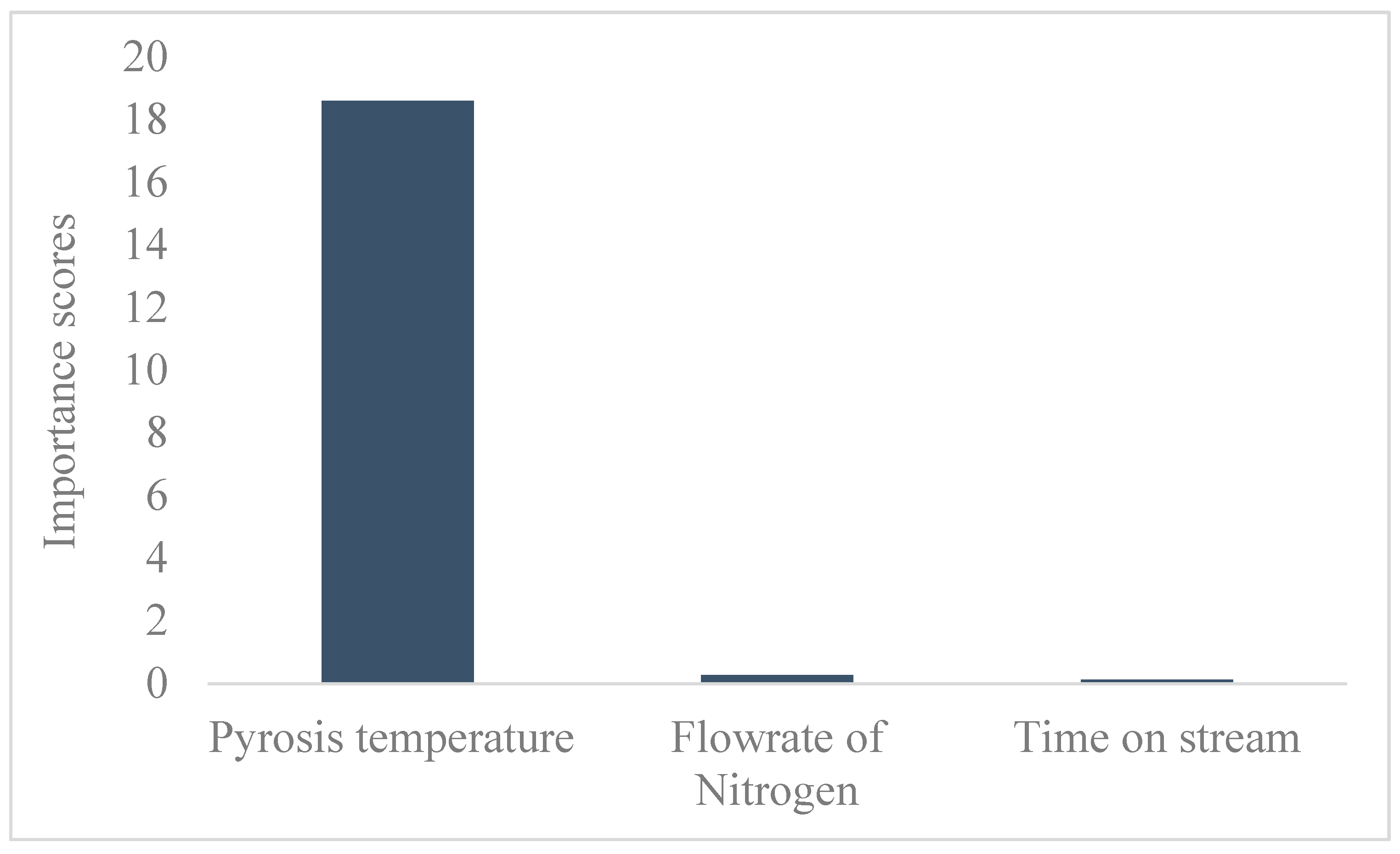 Agronomy 15 00181 g004 Agronomy 15 00181 g004