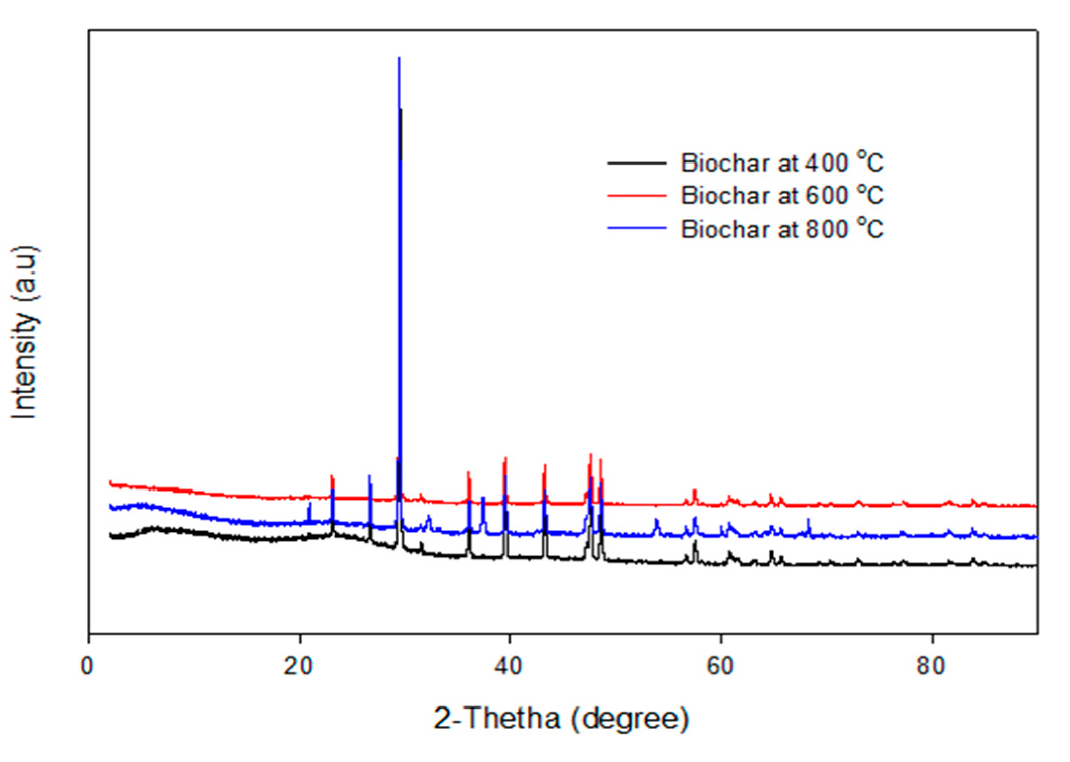 Agronomy 15 00181 g008 Agronomy 15 00181 g008