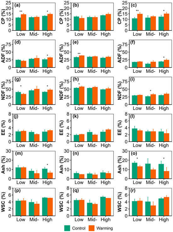 Agronomy 15 00186 g002