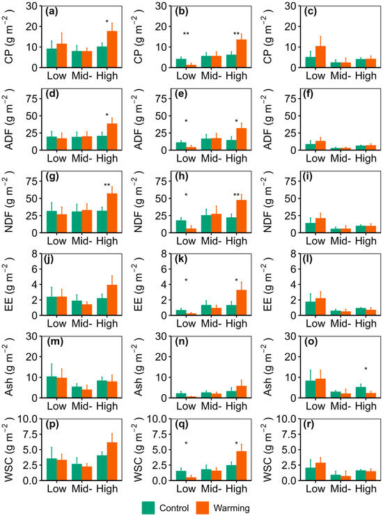 Agronomy 15 00186 g003