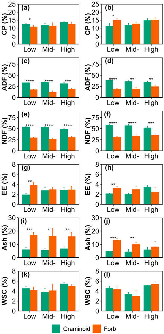 Agronomy 15 00186 g004