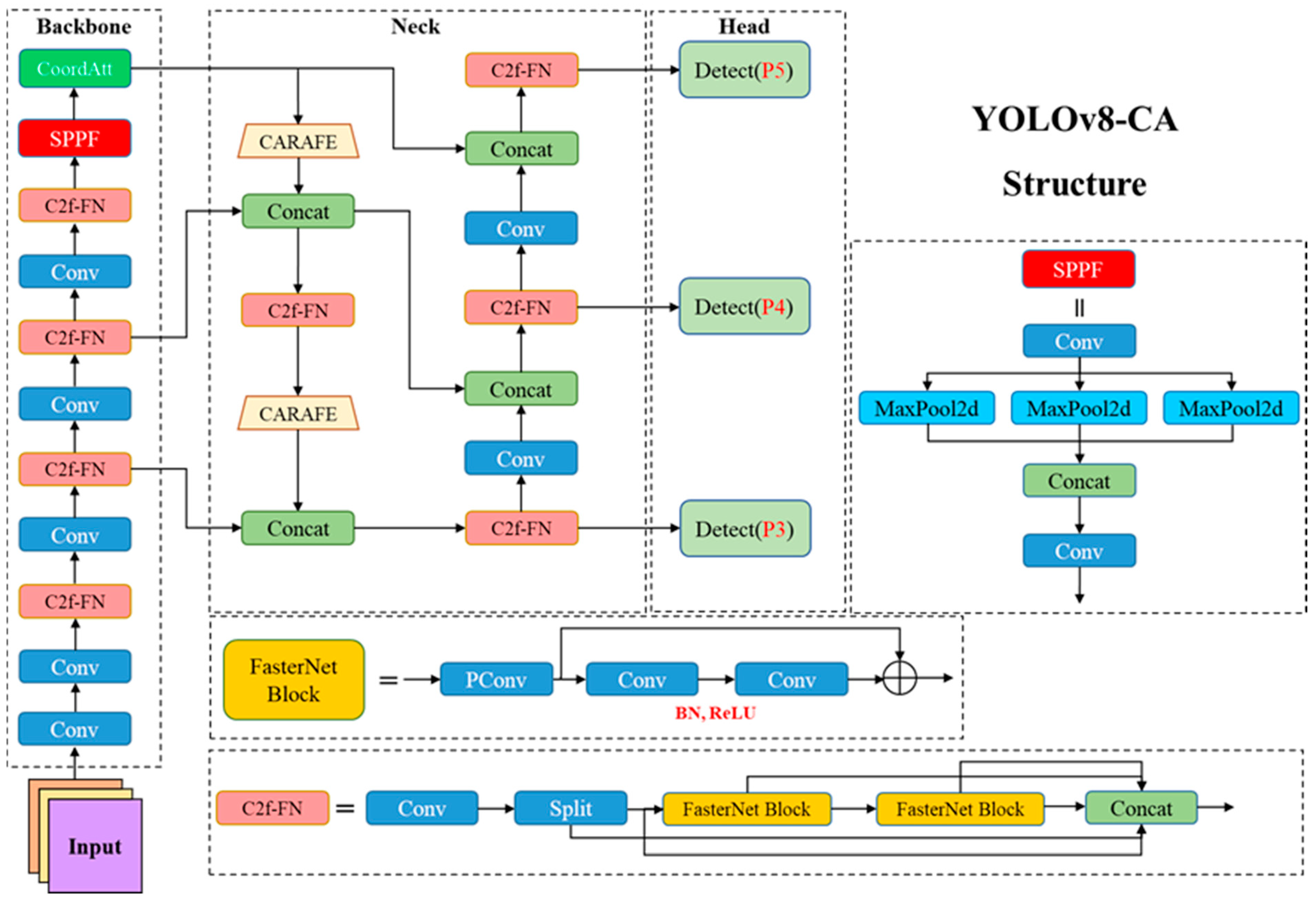 Agronomy 15 00188 g011